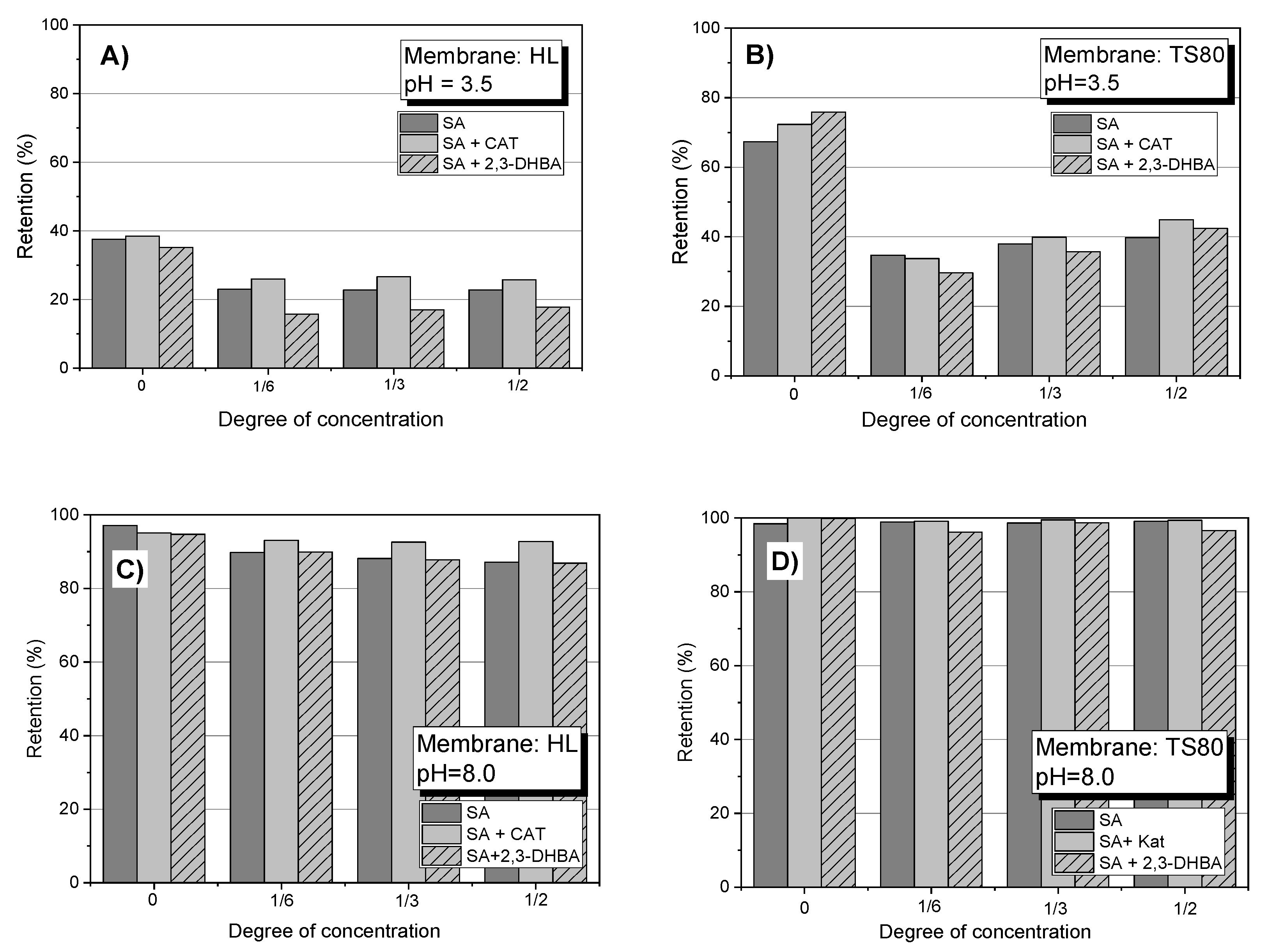 Water 11 00541 g008 550