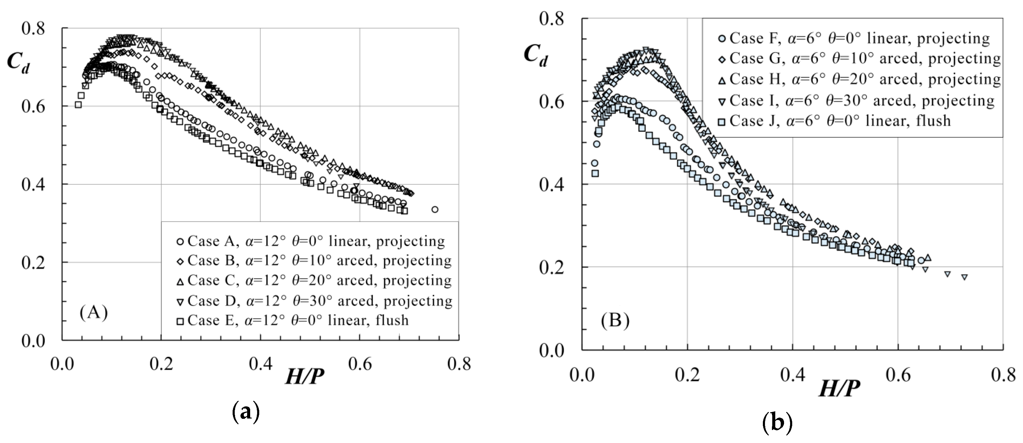 Water 11 00544 g004 Water 11 00544 g004