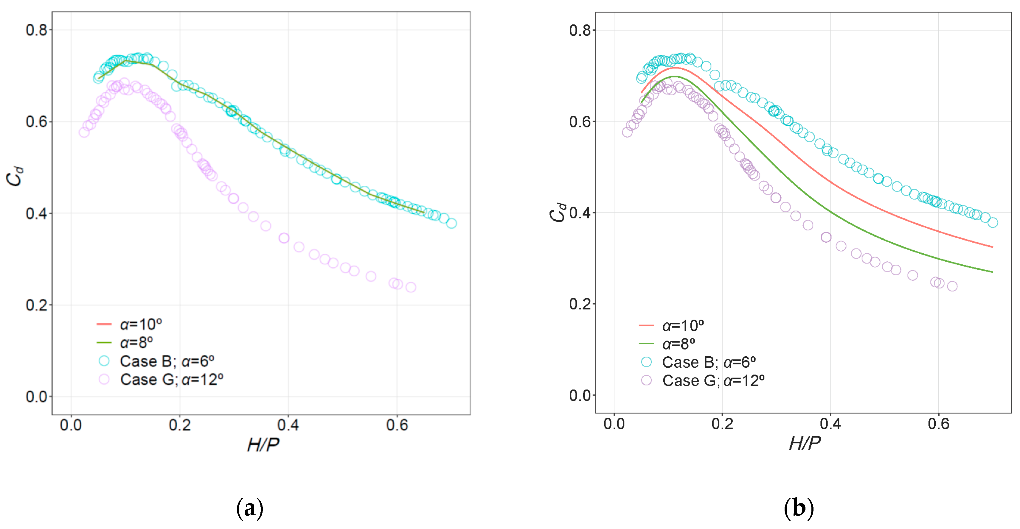 Water 11 00544 g007 Water 11 00544 g007