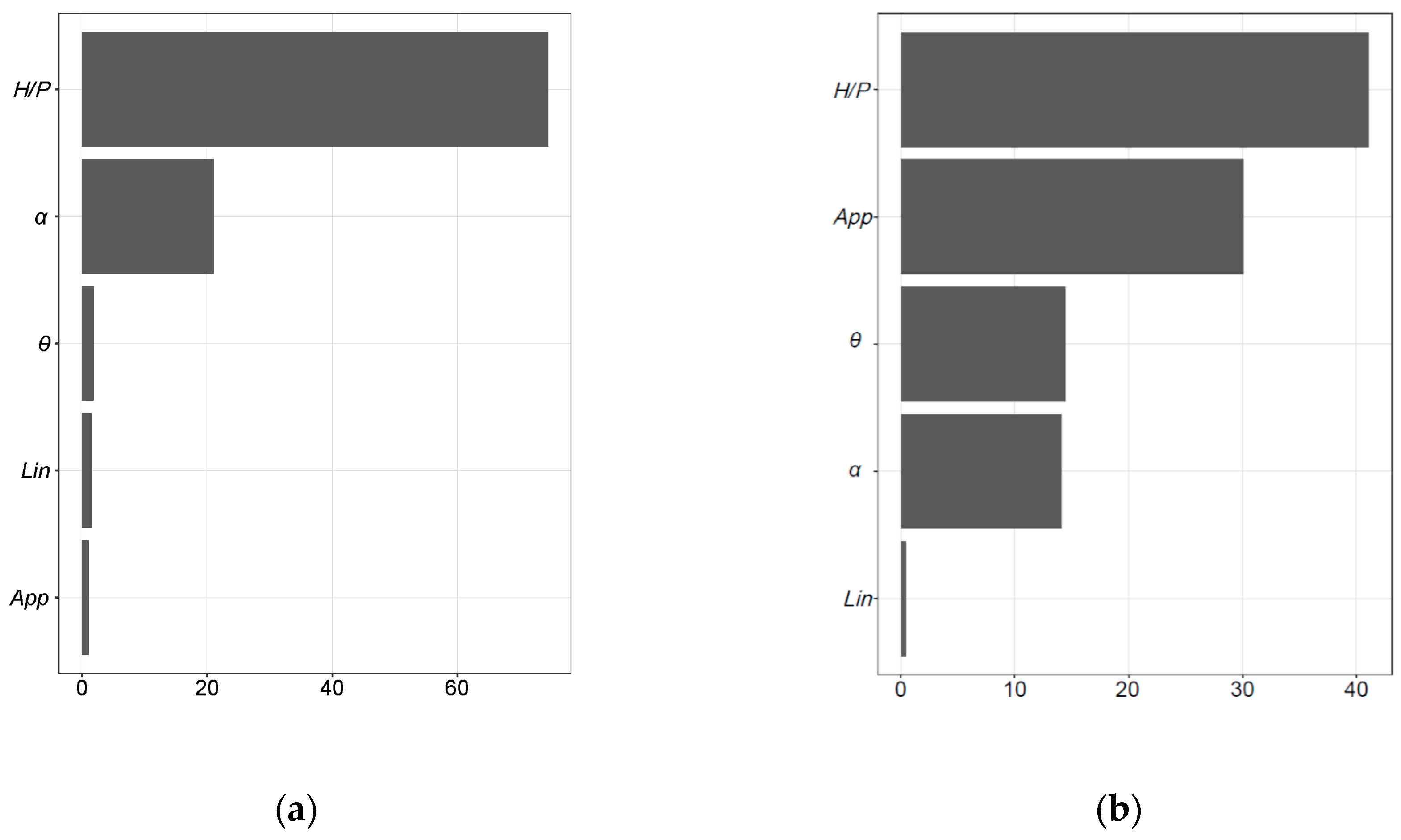 Water 11 00544 g008 Water 11 00544 g008