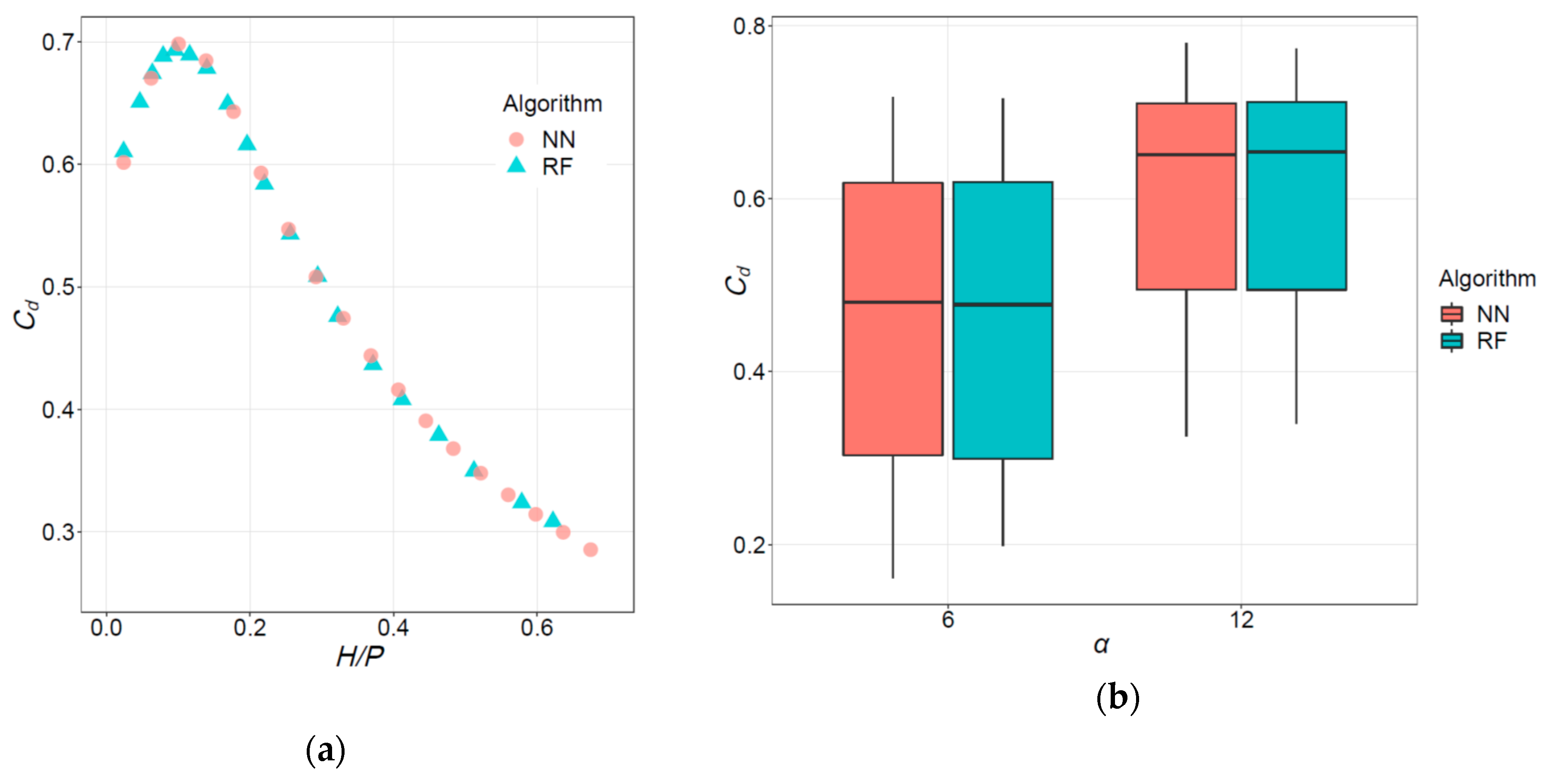 Water 11 00544 g009 Water 11 00544 g009