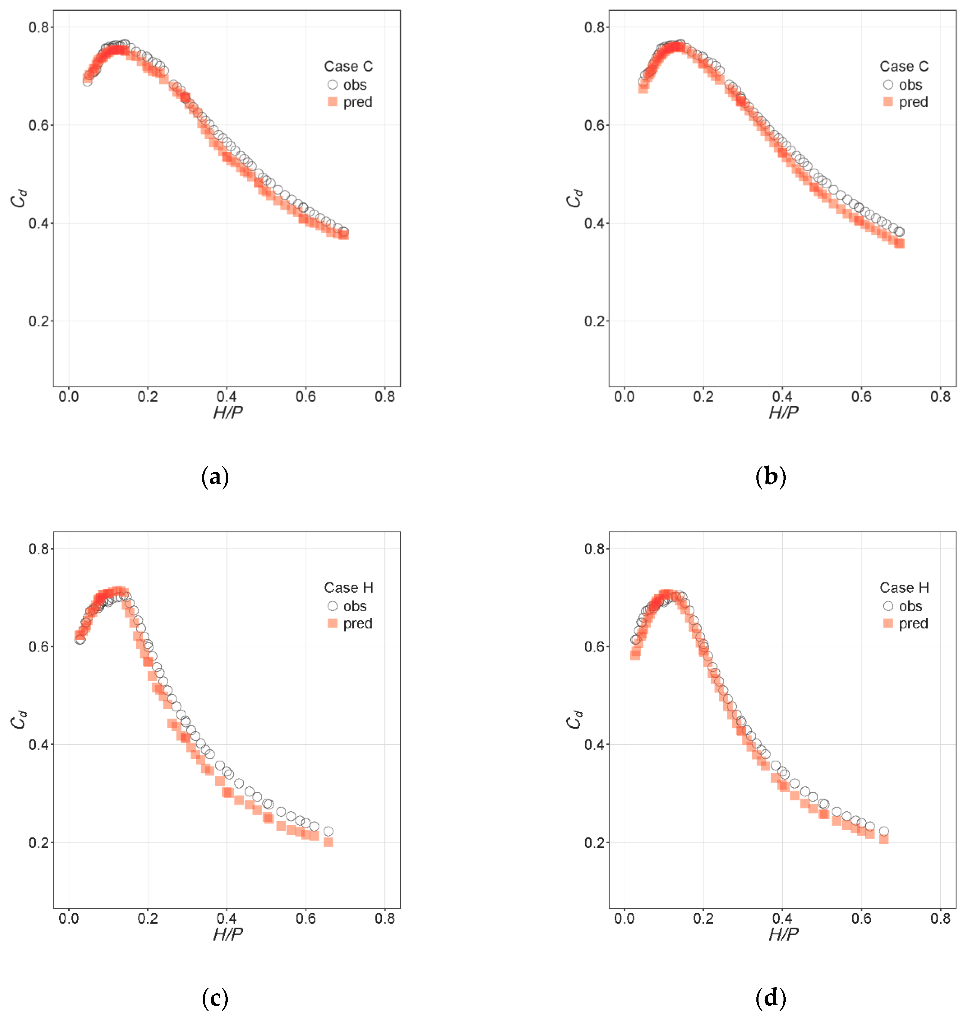 Water 11 00544 g010 Water 11 00544 g010