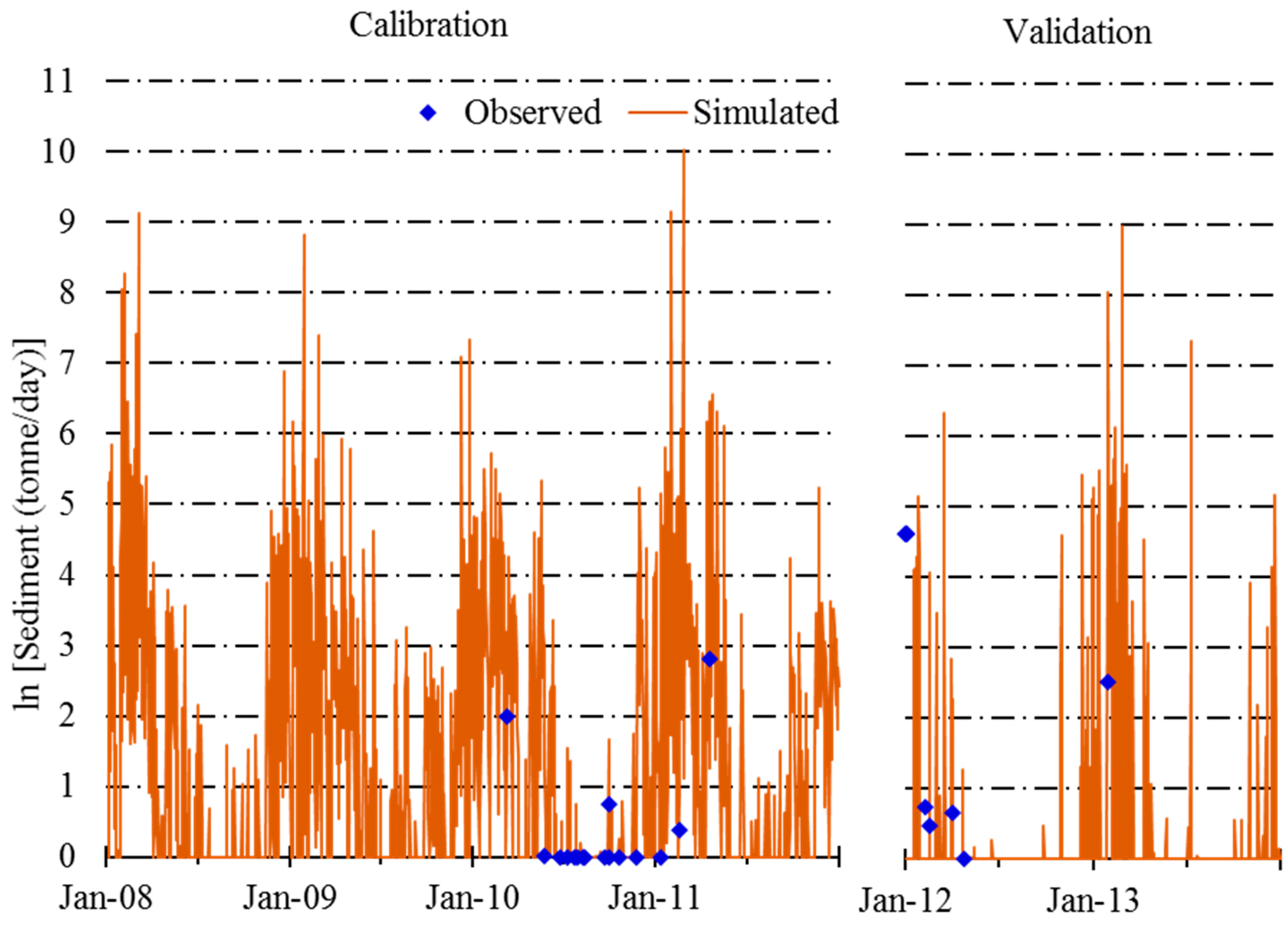 Water 11 00546 g004 Water 11 00546 g004