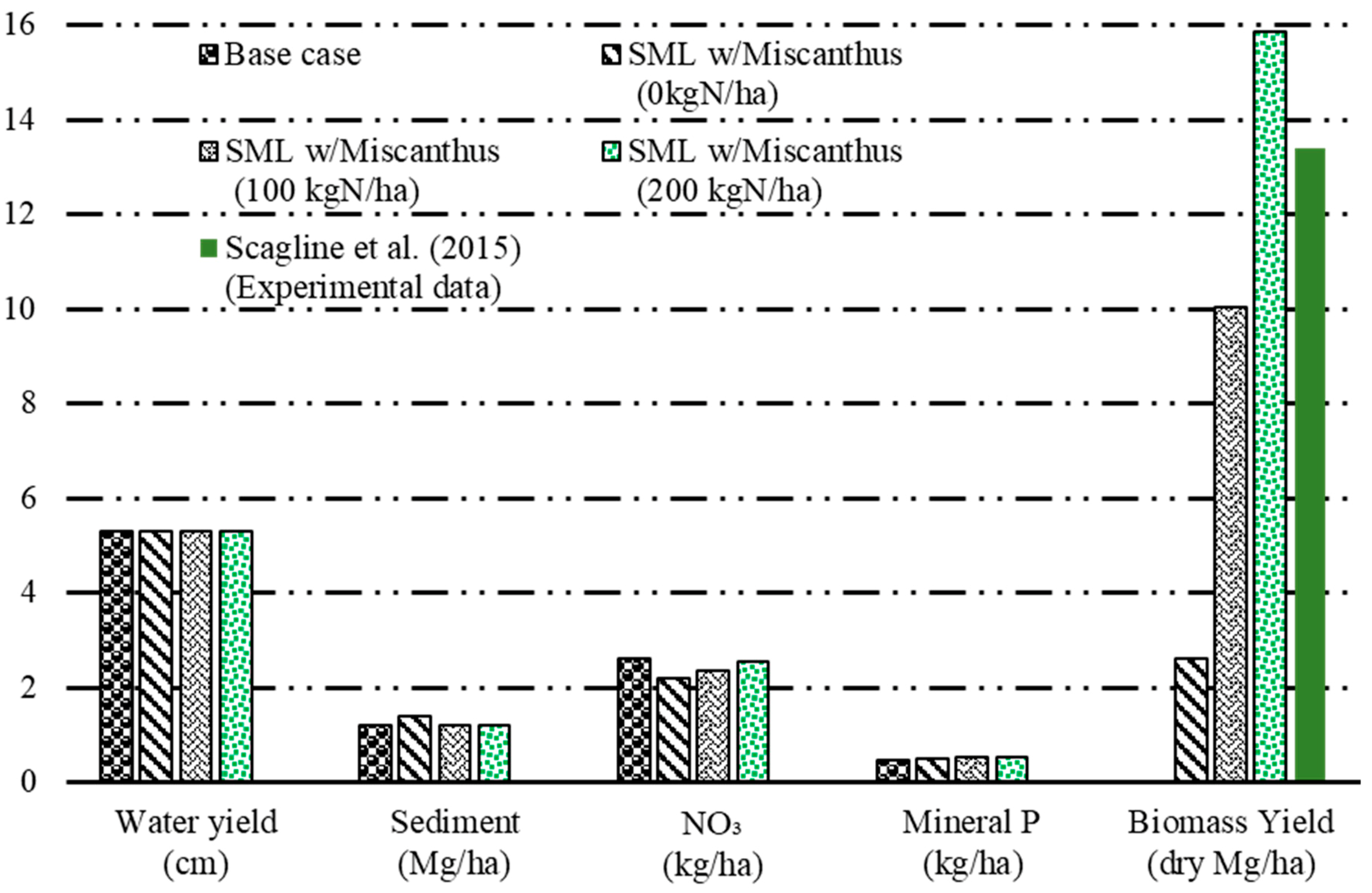 Water 11 00546 g007 Water 11 00546 g007