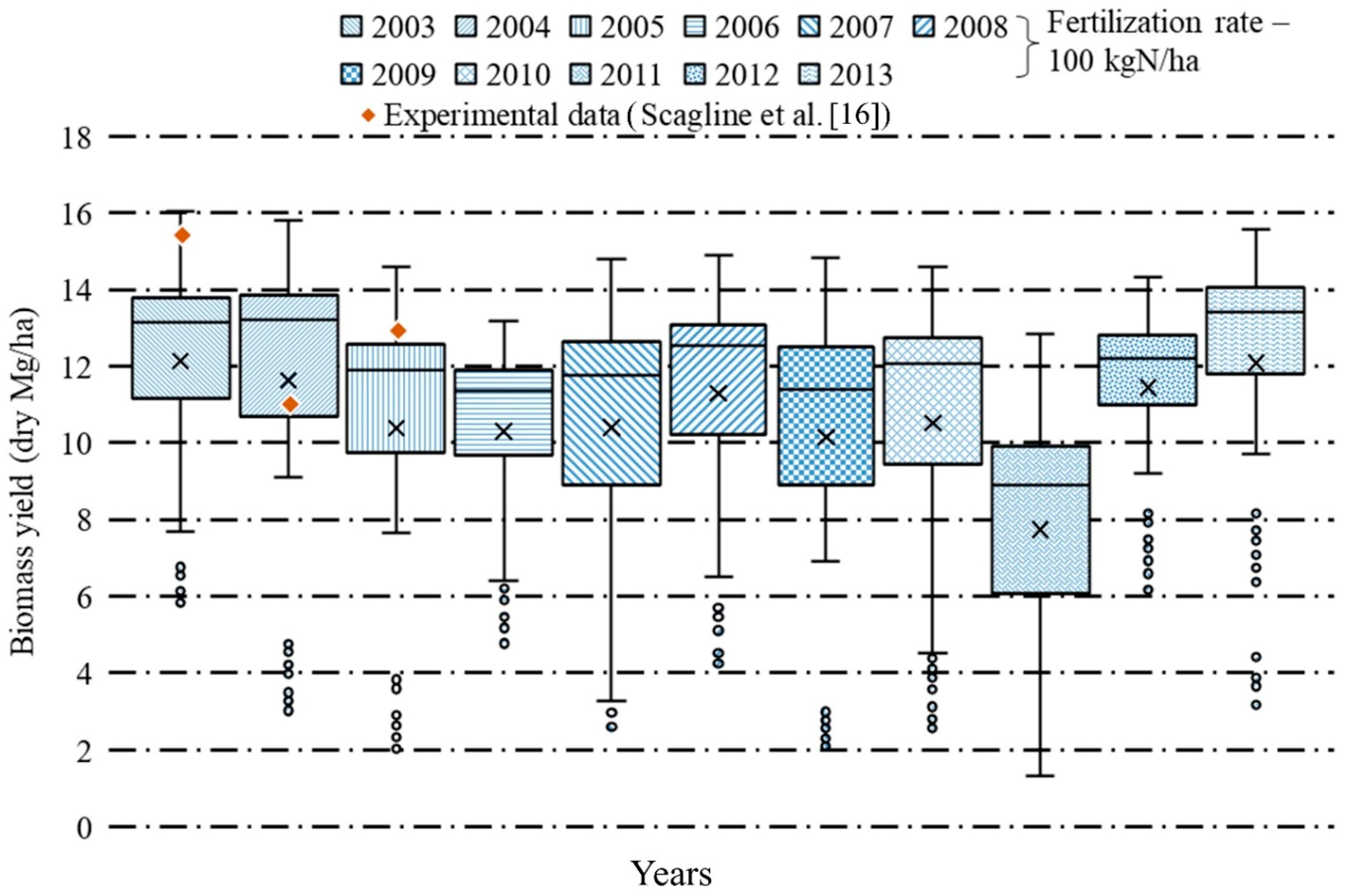 Water 11 00546 g009 Water 11 00546 g009