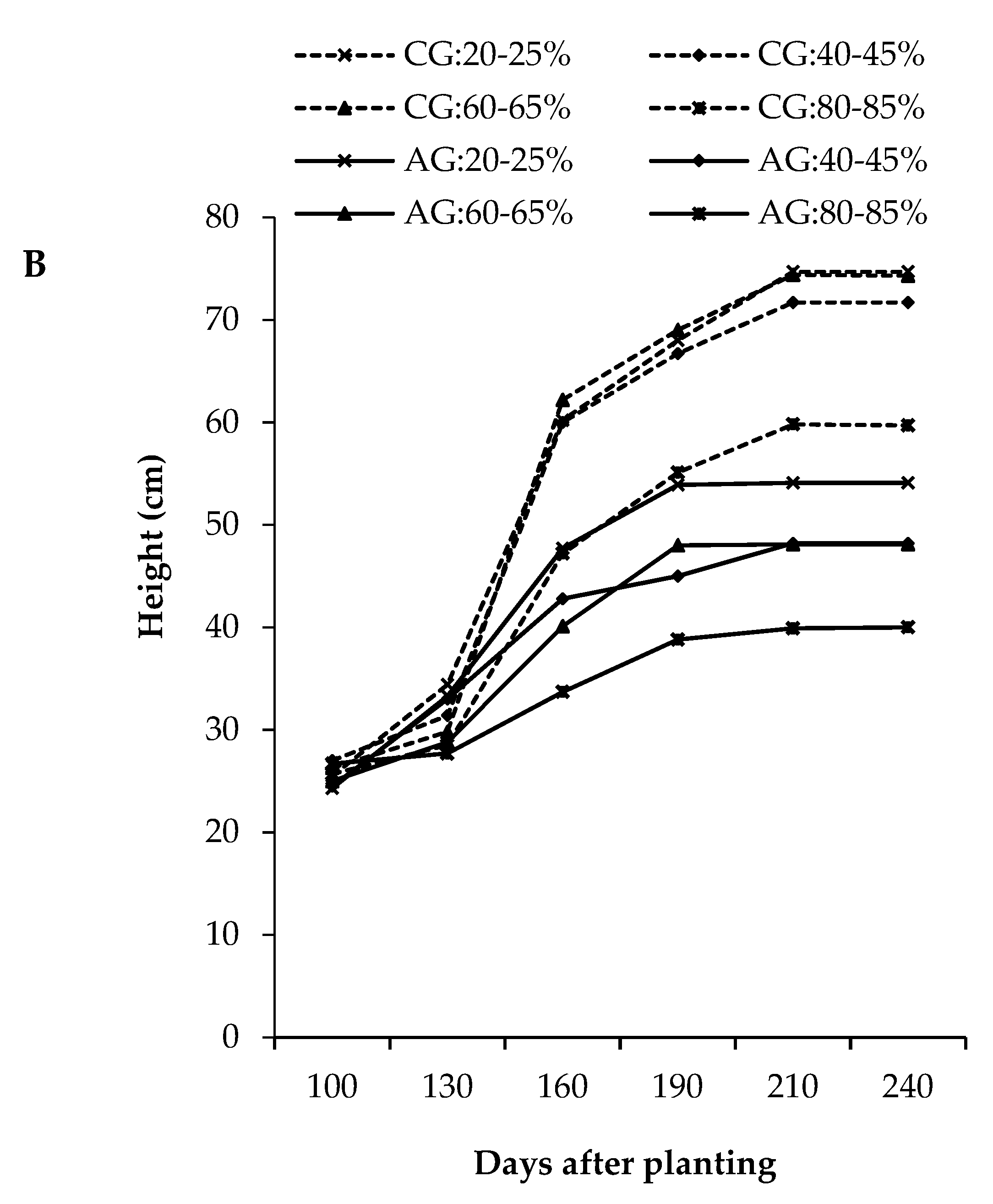 Water 11 00548 g001b