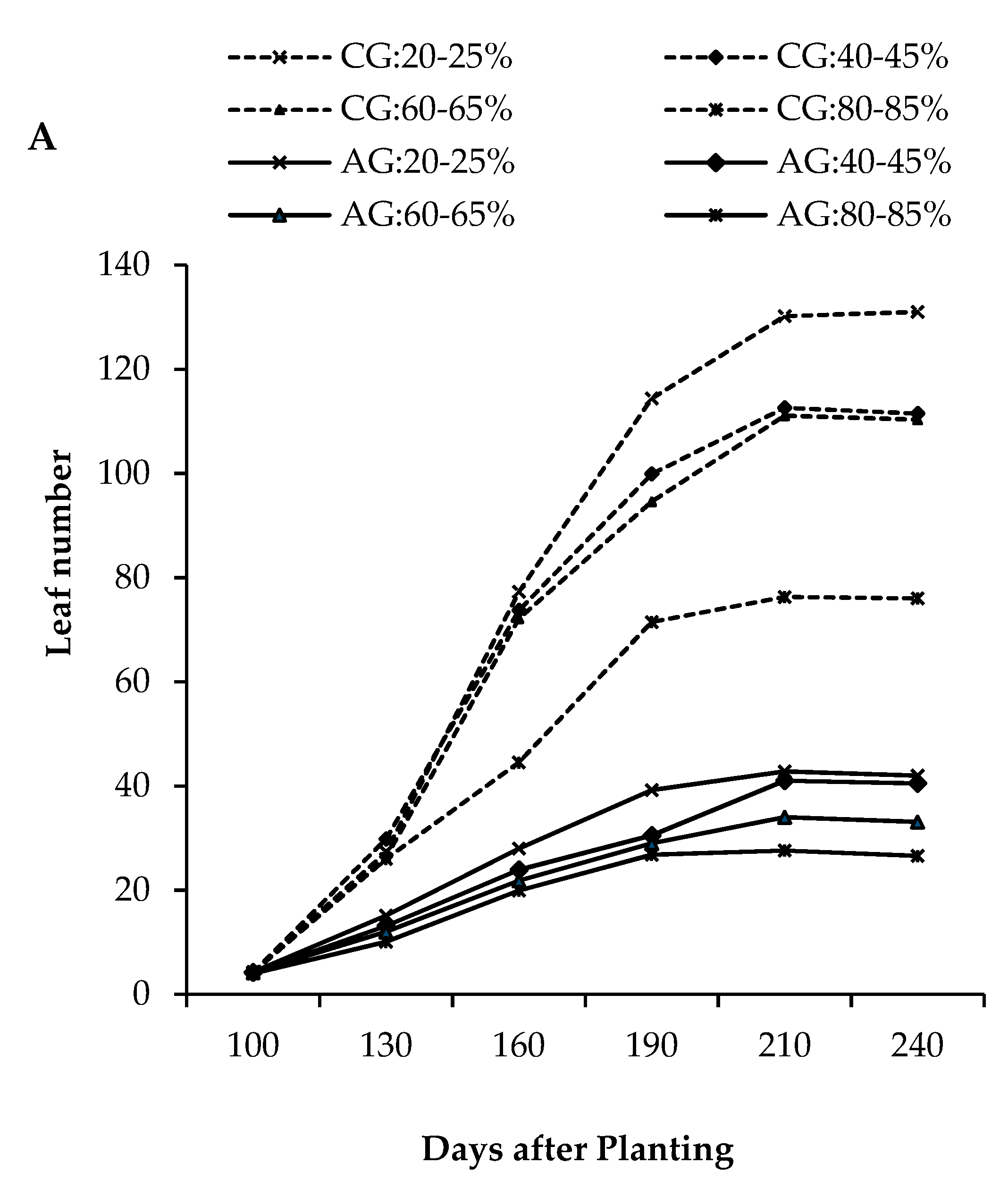 Water 11 00548 g003a