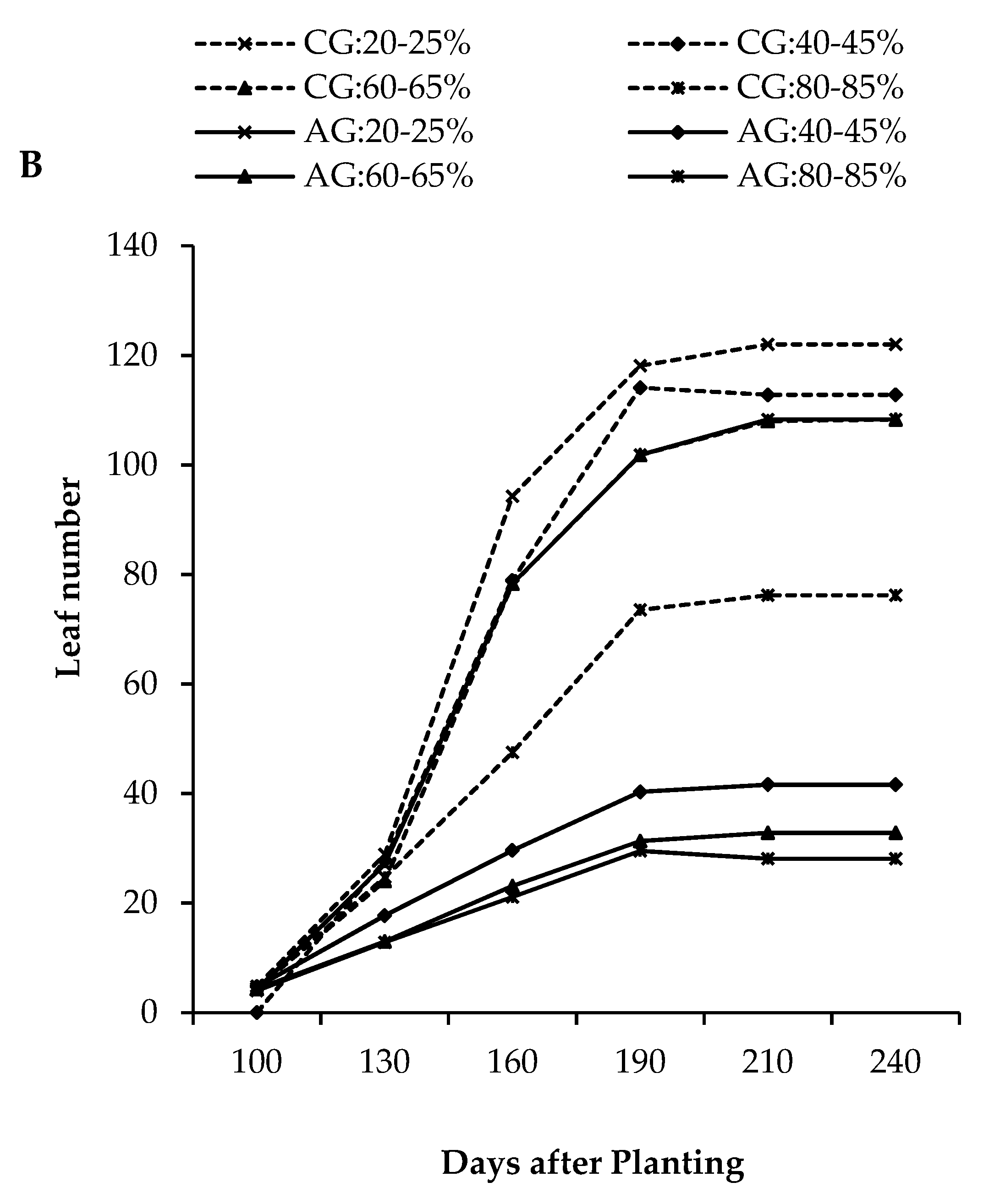 Water 11 00548 g003b