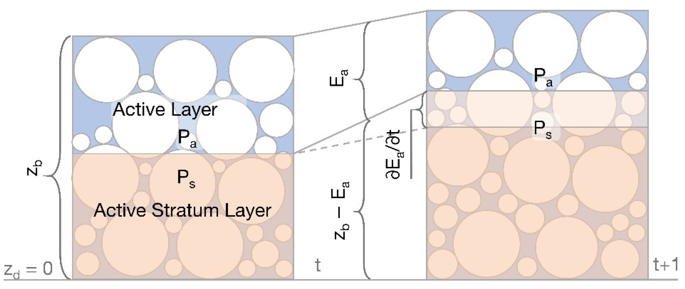 Water 11 00550 g003 Water 11 00550 g003