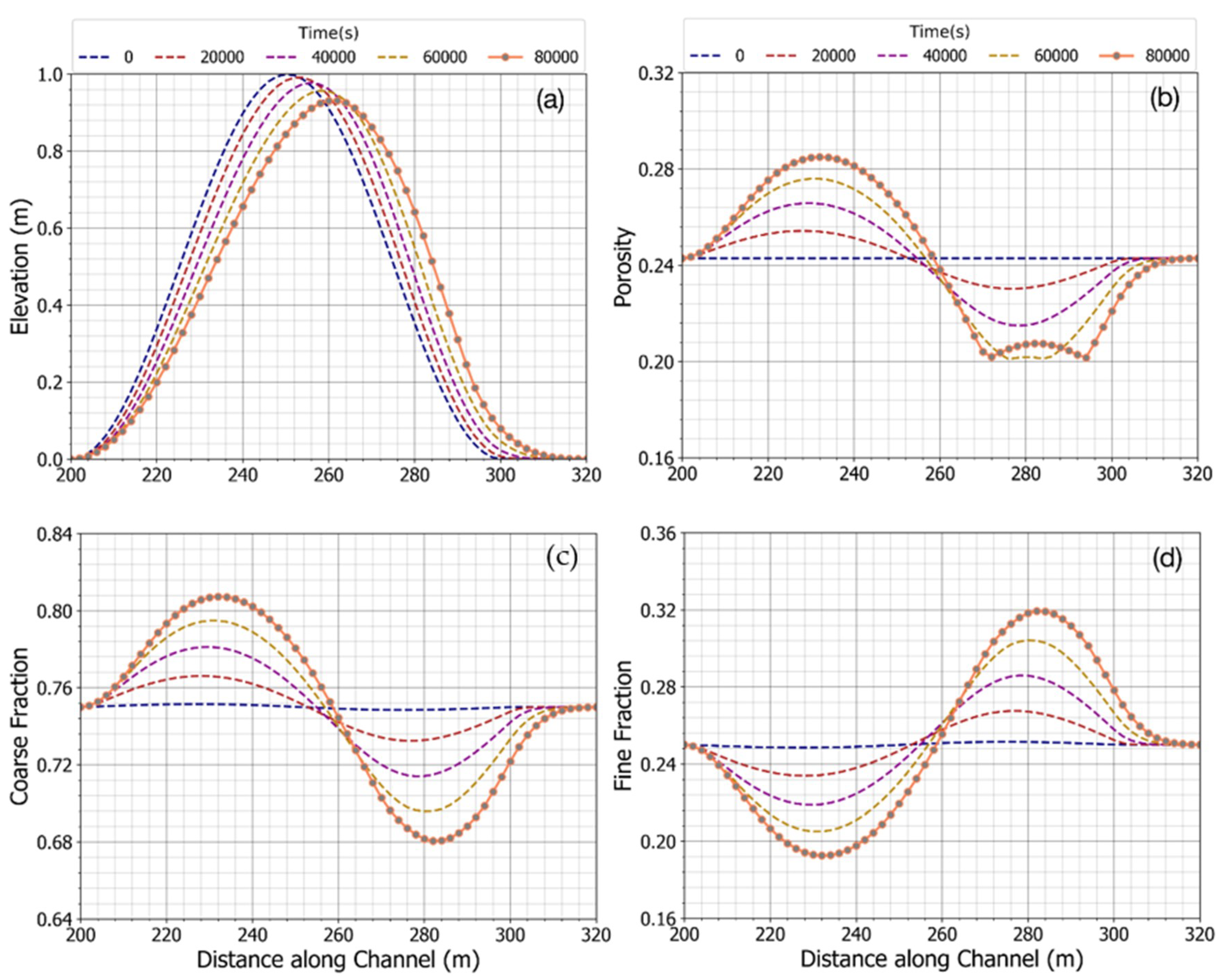 Water 11 00550 g008 Water 11 00550 g008