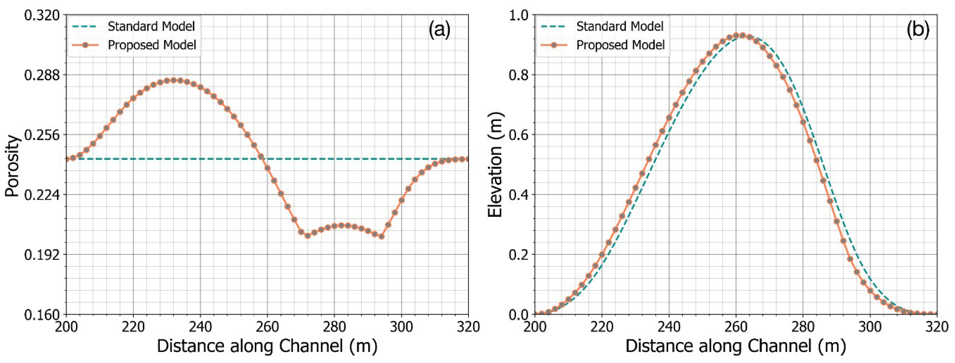 Water 11 00550 g009 Water 11 00550 g009