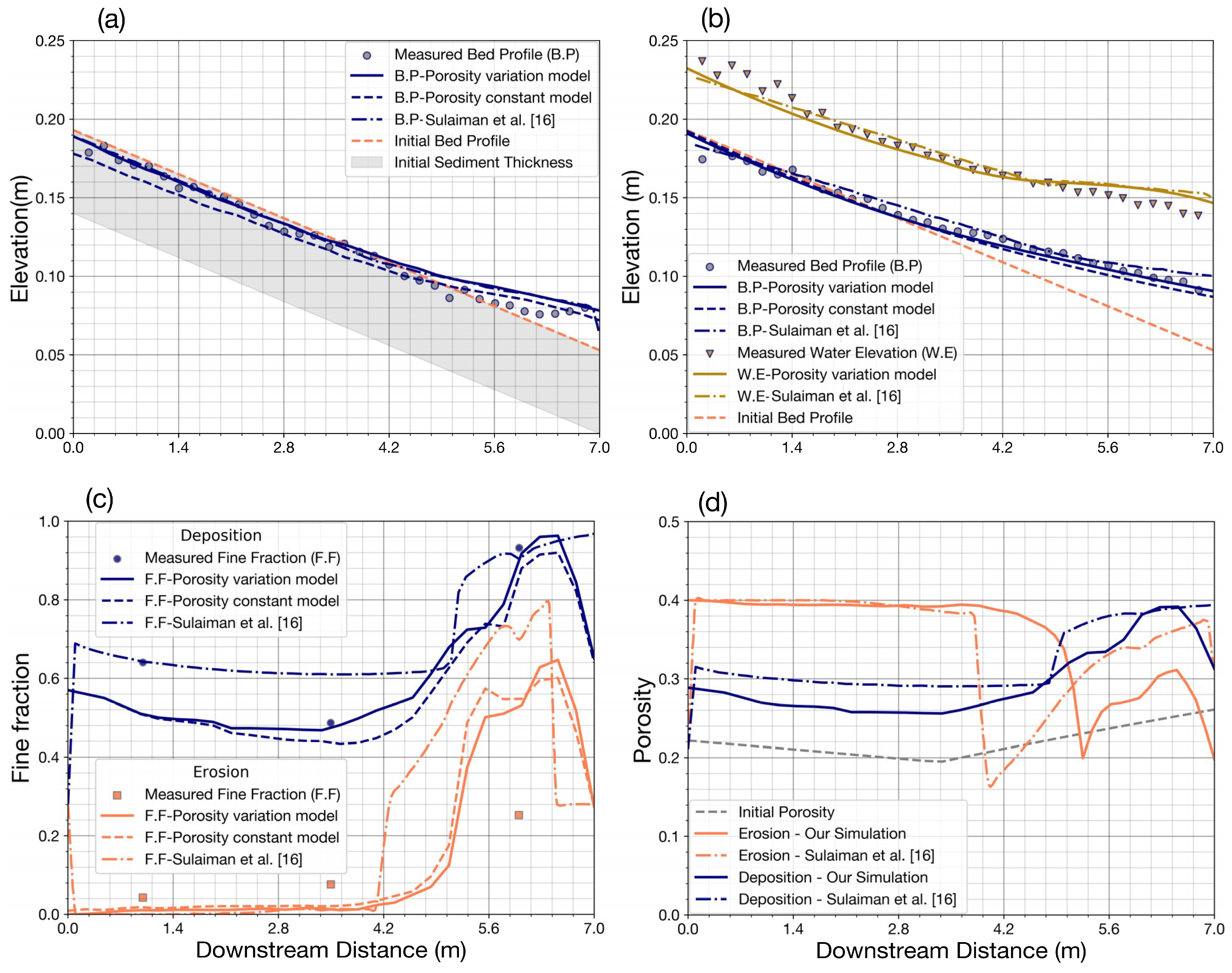 Water 11 00550 g011 Water 11 00550 g011