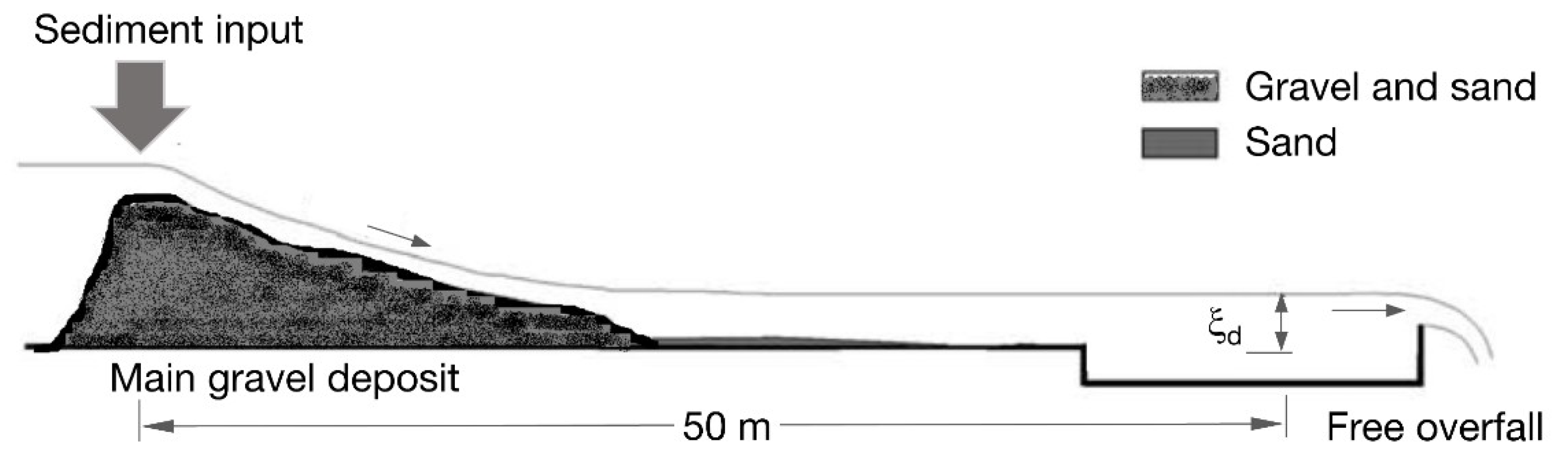 Water 11 00550 g012 Water 11 00550 g012