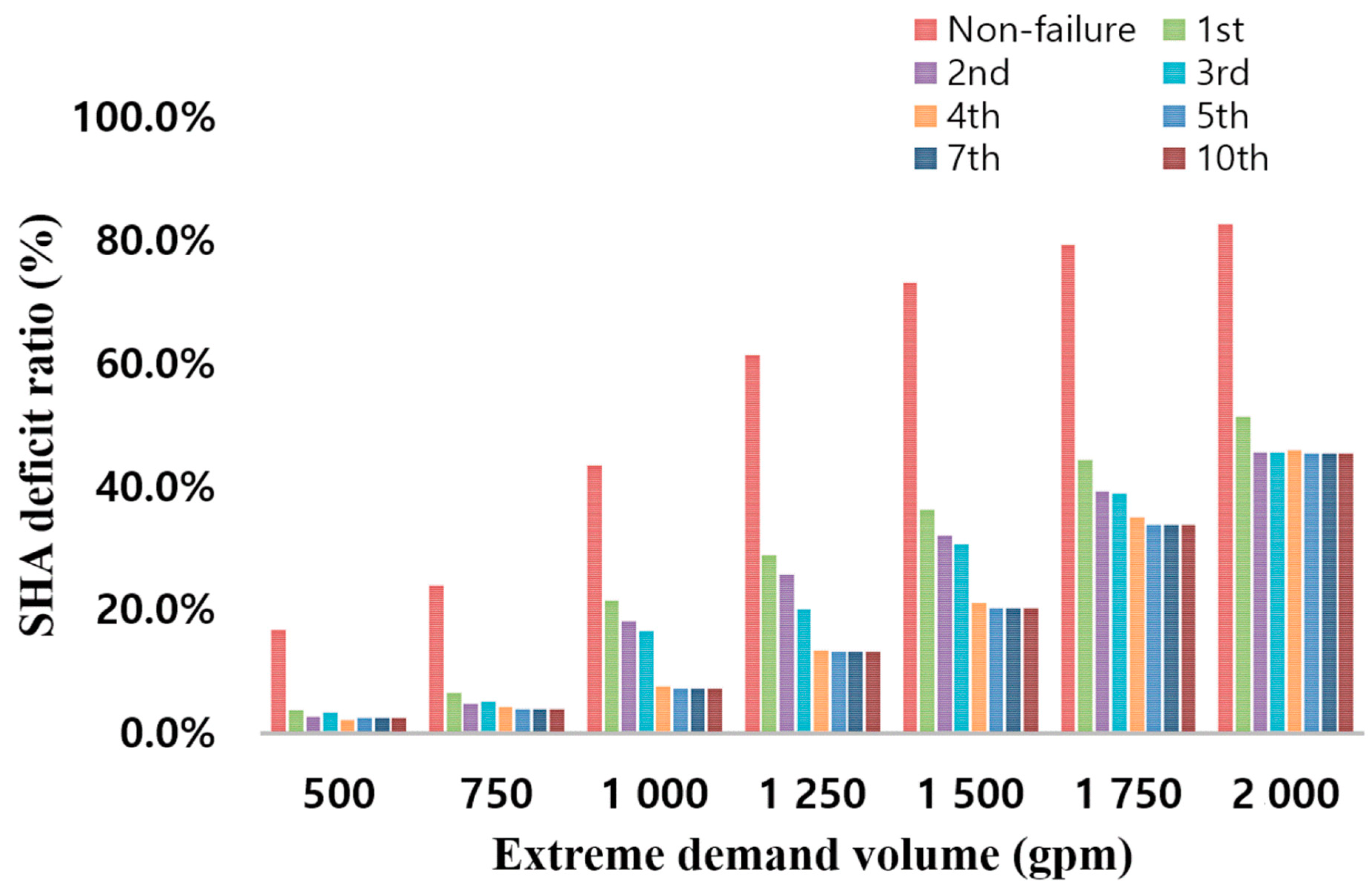 Water 11 00553 g003 Water 11 00553 g003