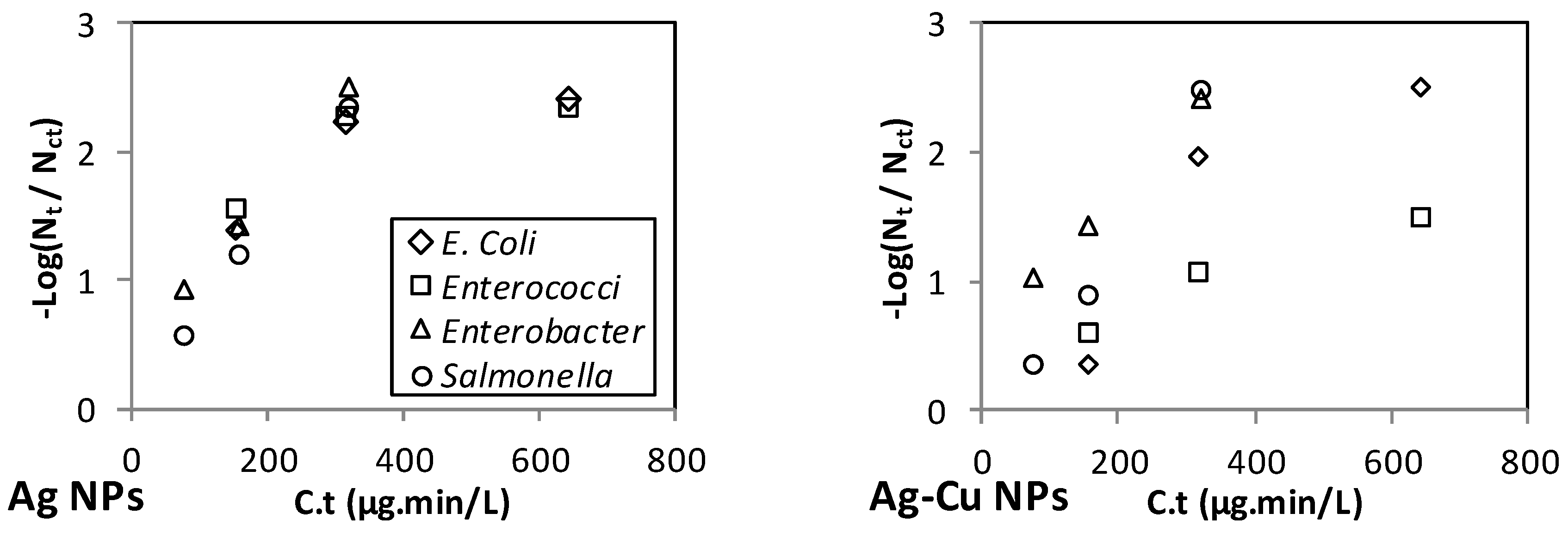 Water 11 00559 g004a