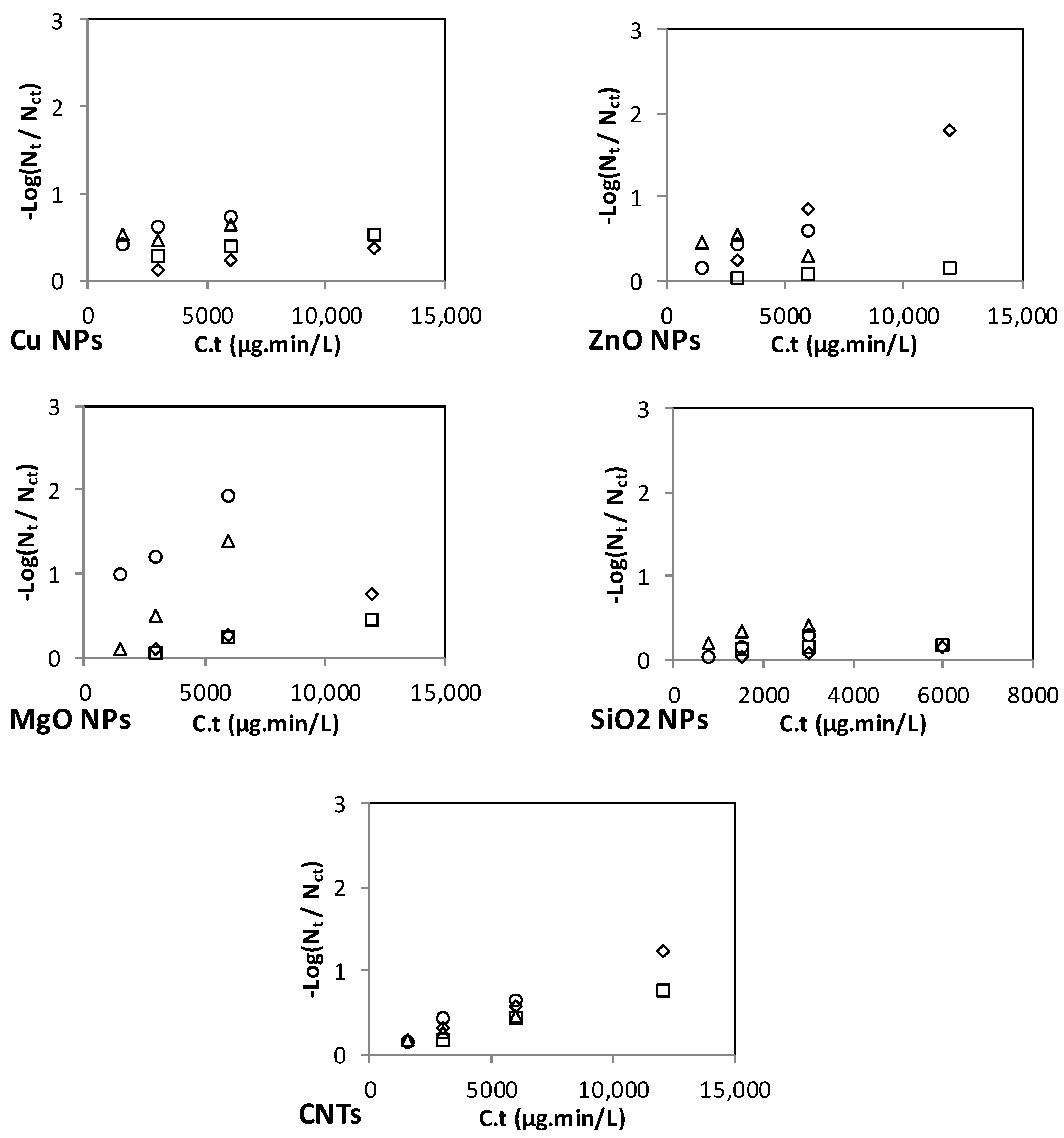 Water 11 00559 g004b