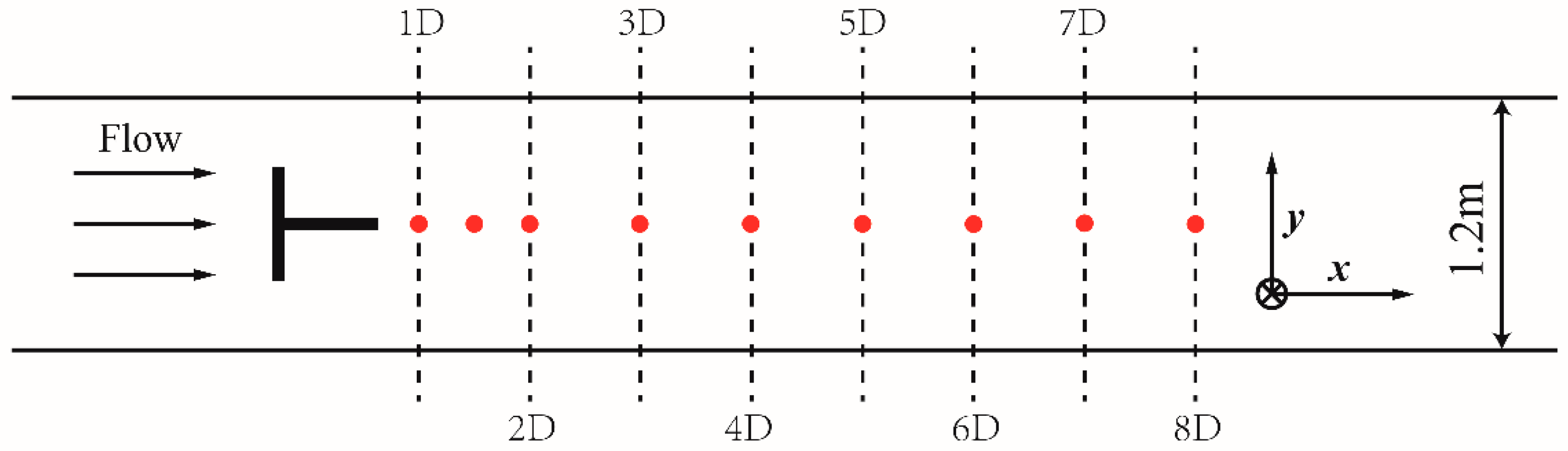 Water 11 00560 g002 Water 11 00560 g002