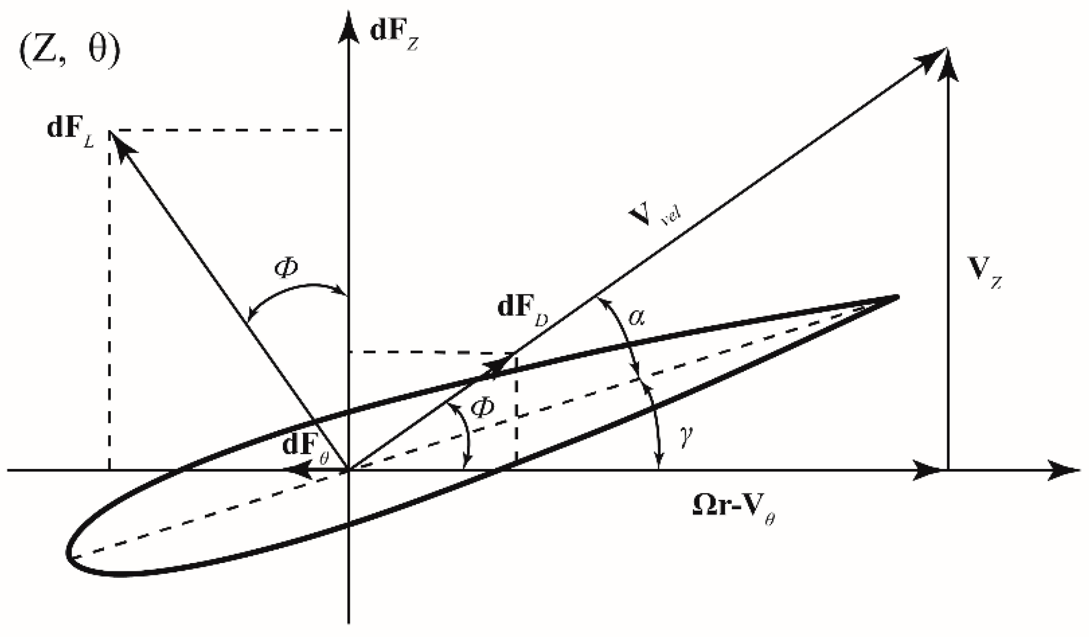 Water 11 00560 g003 Water 11 00560 g003