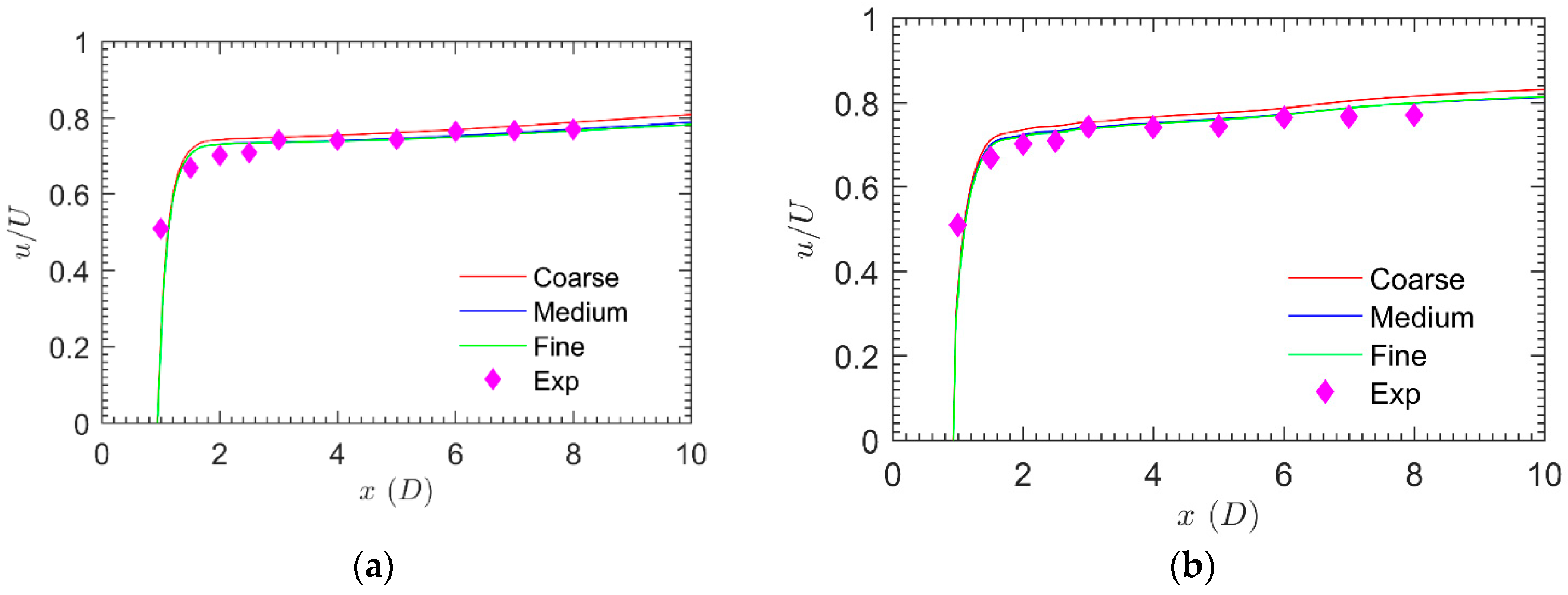 Water 11 00560 g009 Water 11 00560 g009