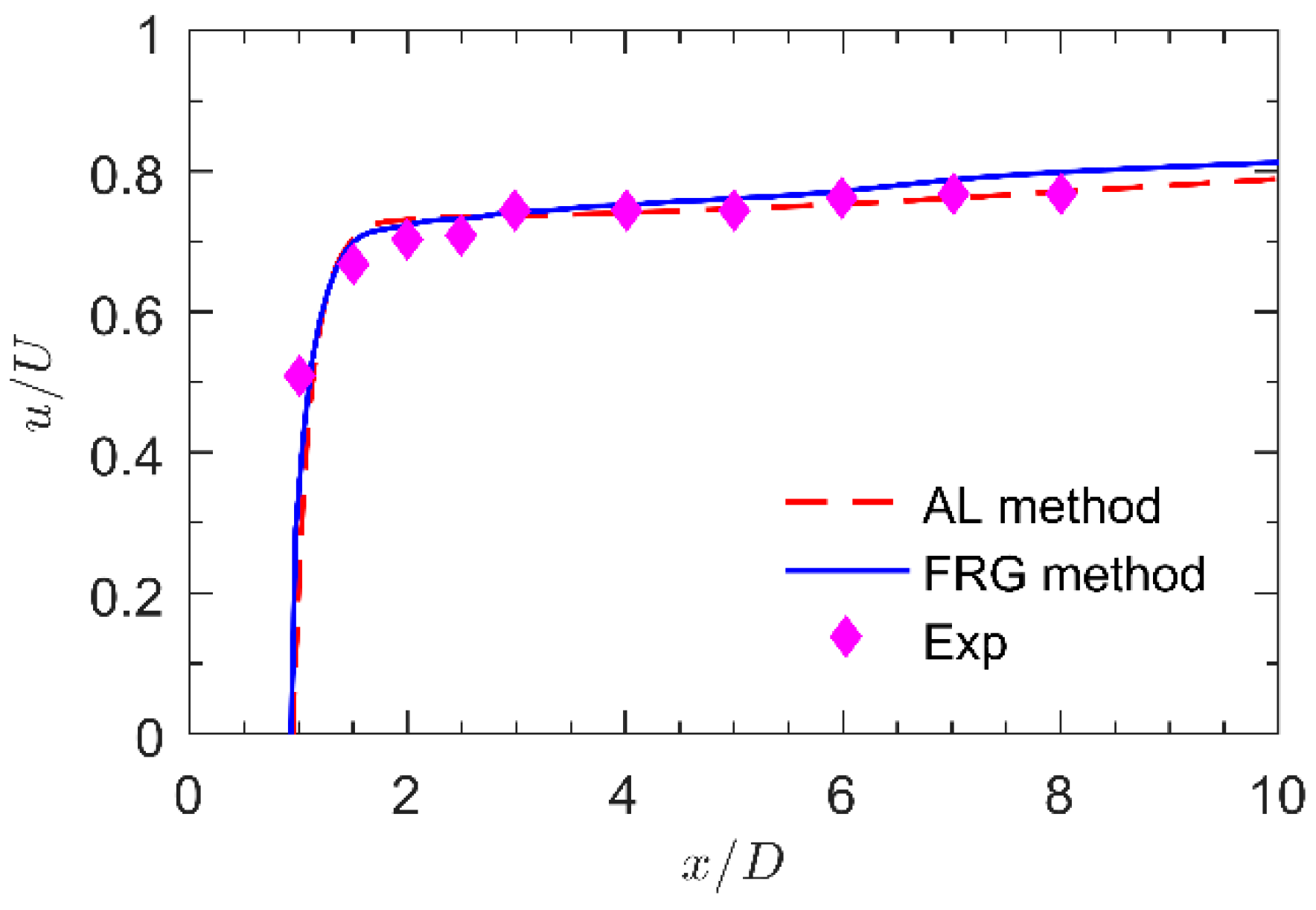 Water 11 00560 g010 Water 11 00560 g010