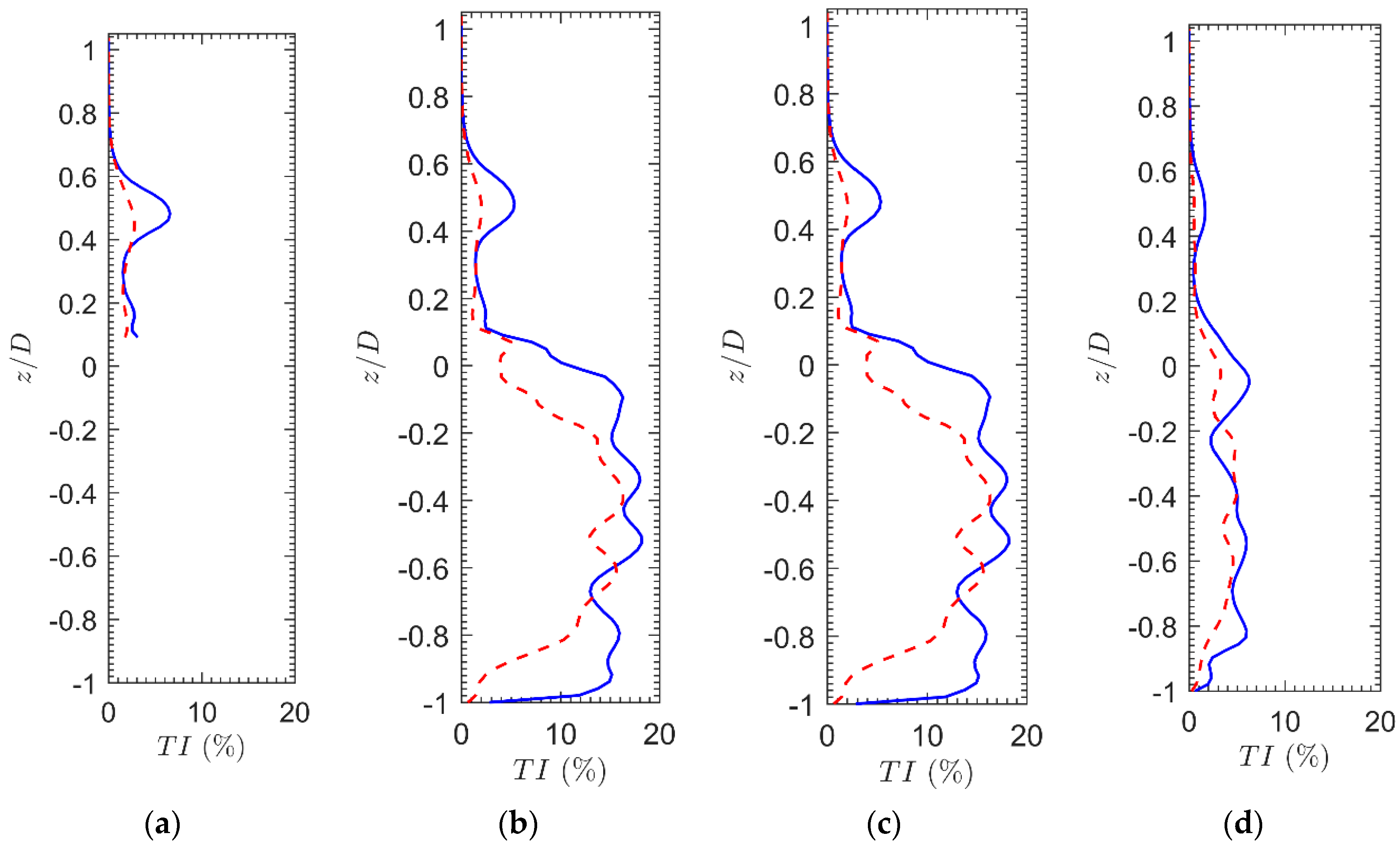 Water 11 00560 g017 Water 11 00560 g017