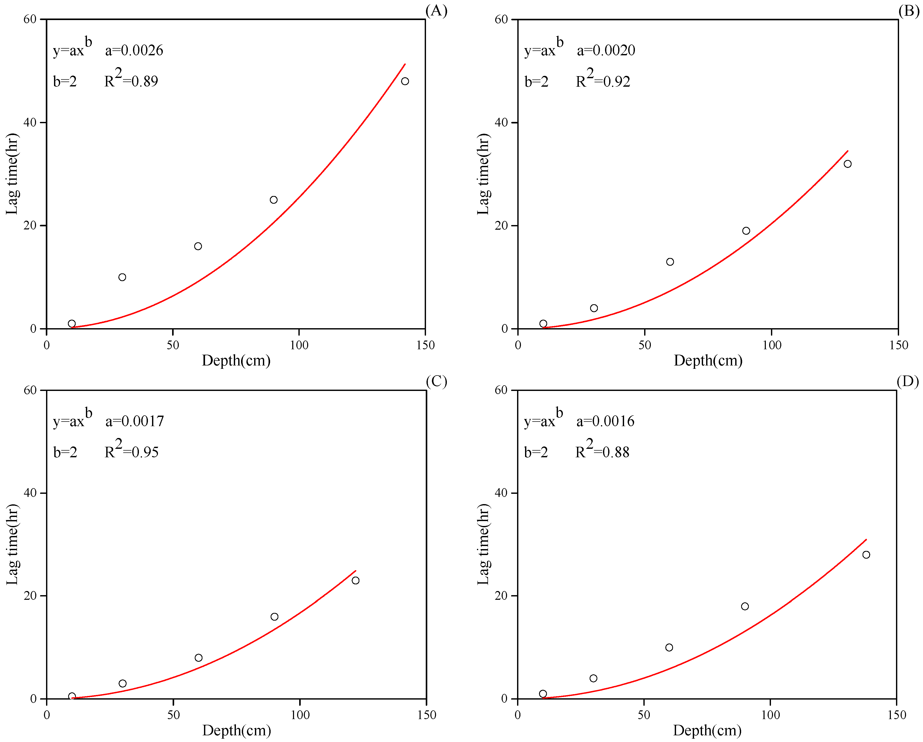 Water 11 00561 g011a