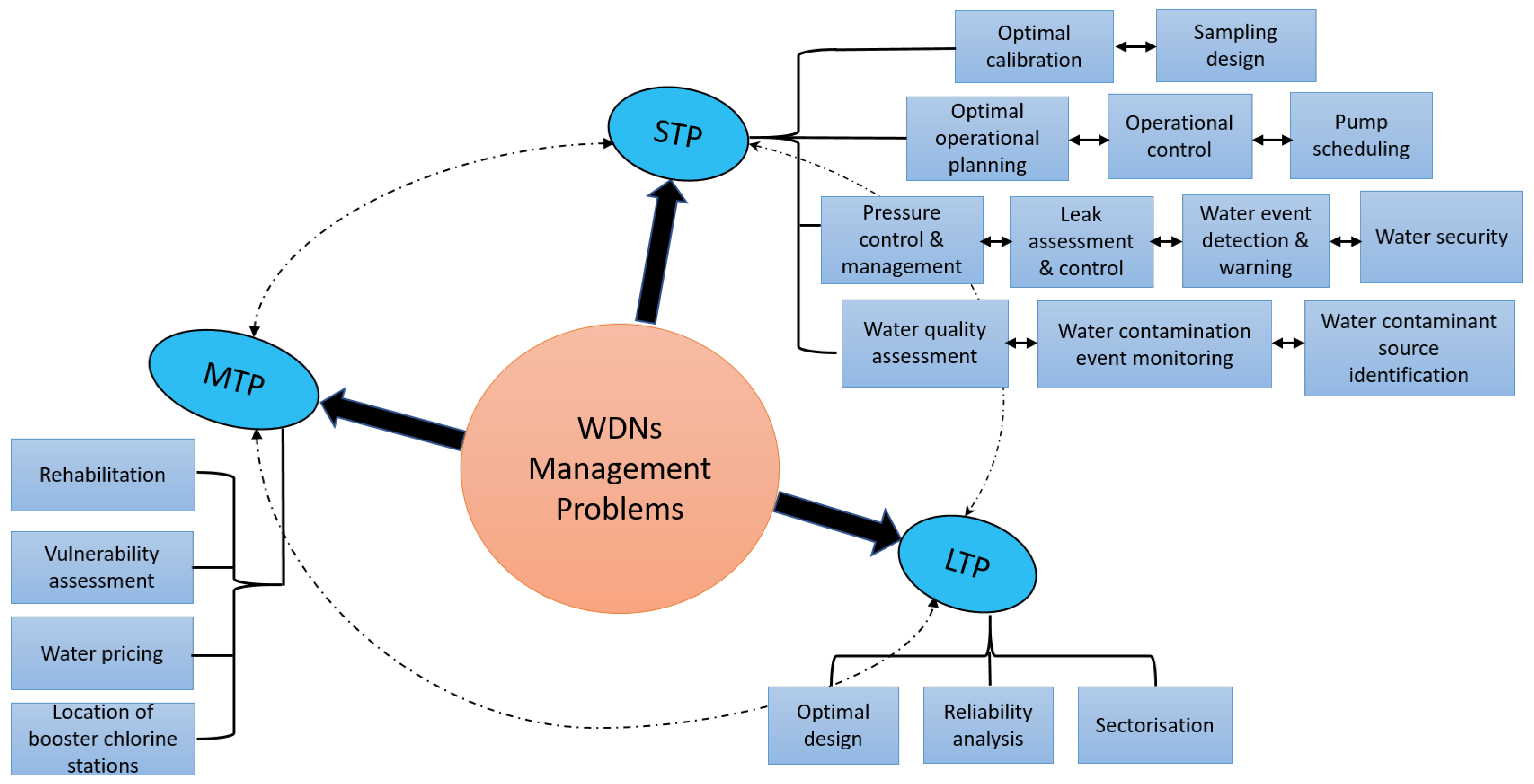 Water Control Data System