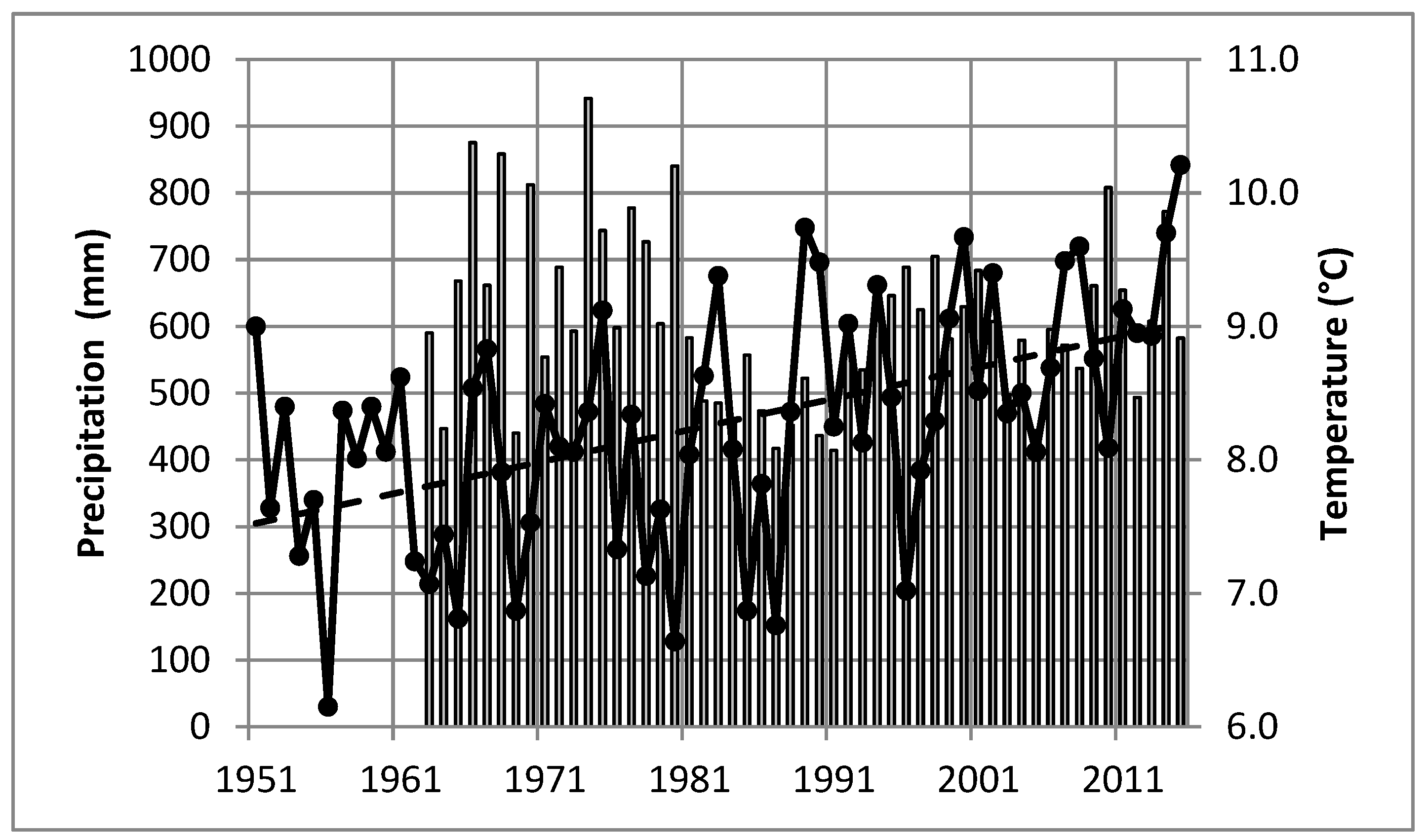 Water 11 00564 g004 Water 11 00564 g004