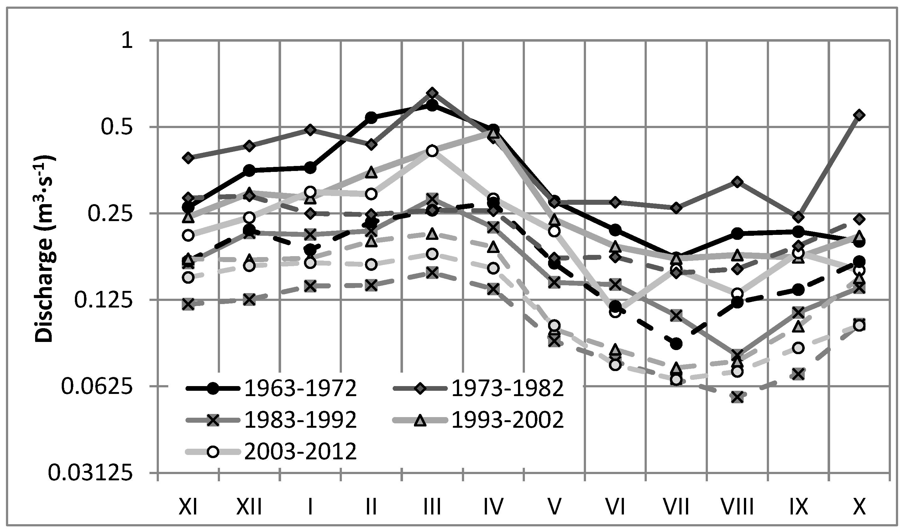 Water 11 00564 g008 Water 11 00564 g008