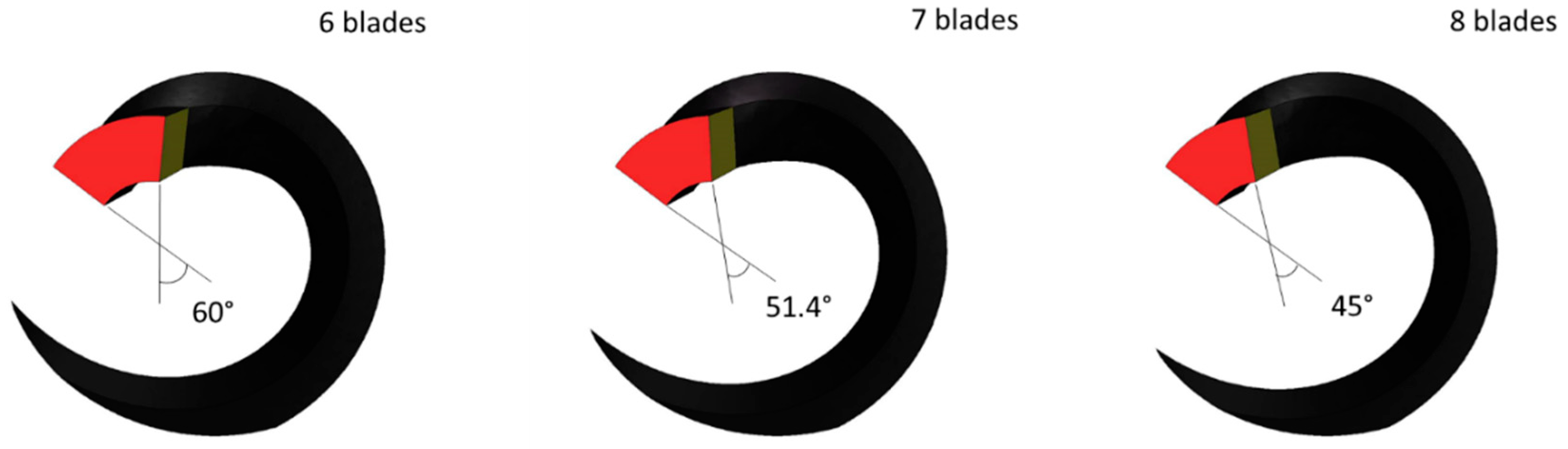 Water 11 00565 g003 550