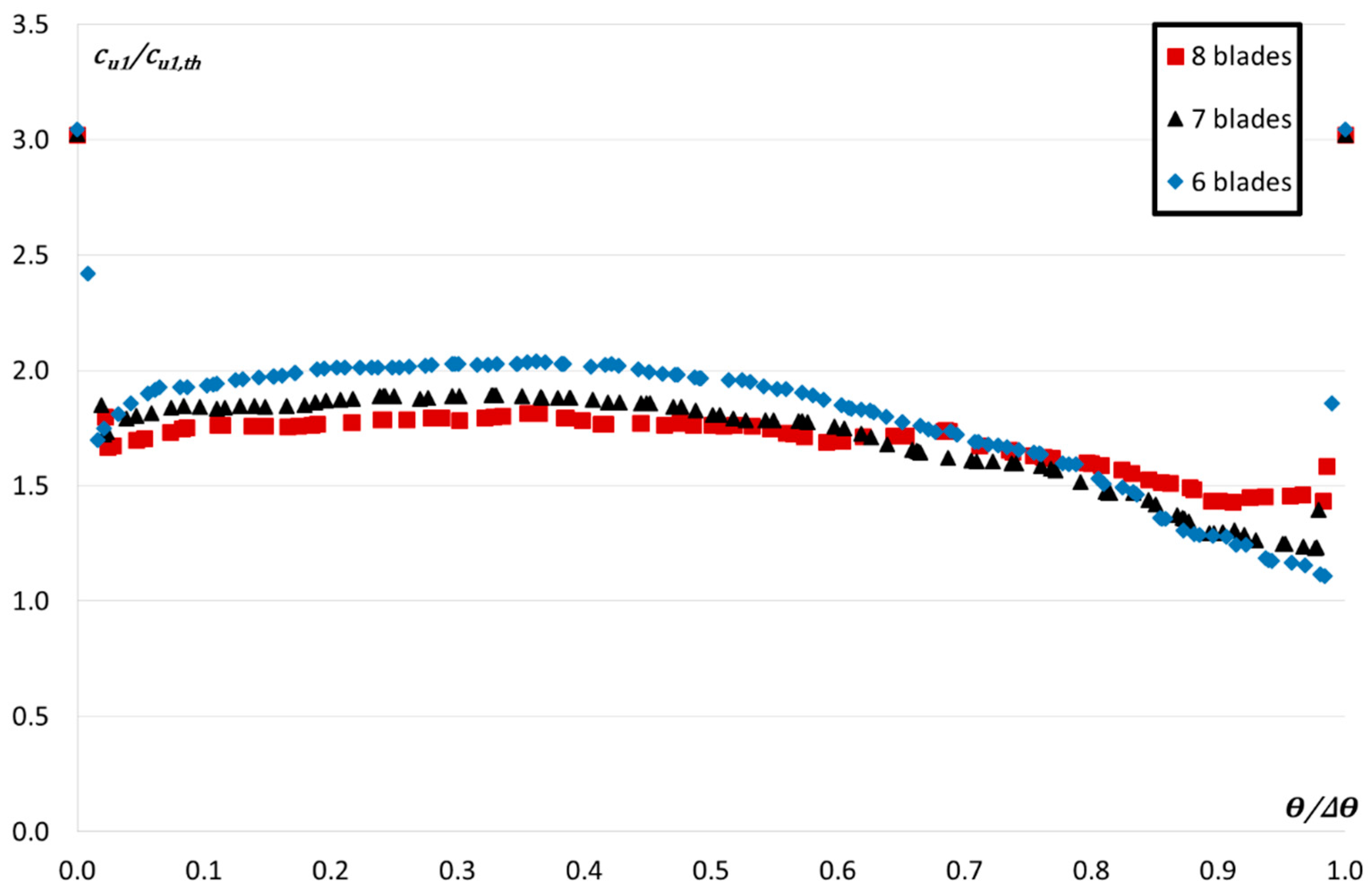 Water 11 00565 g008 550