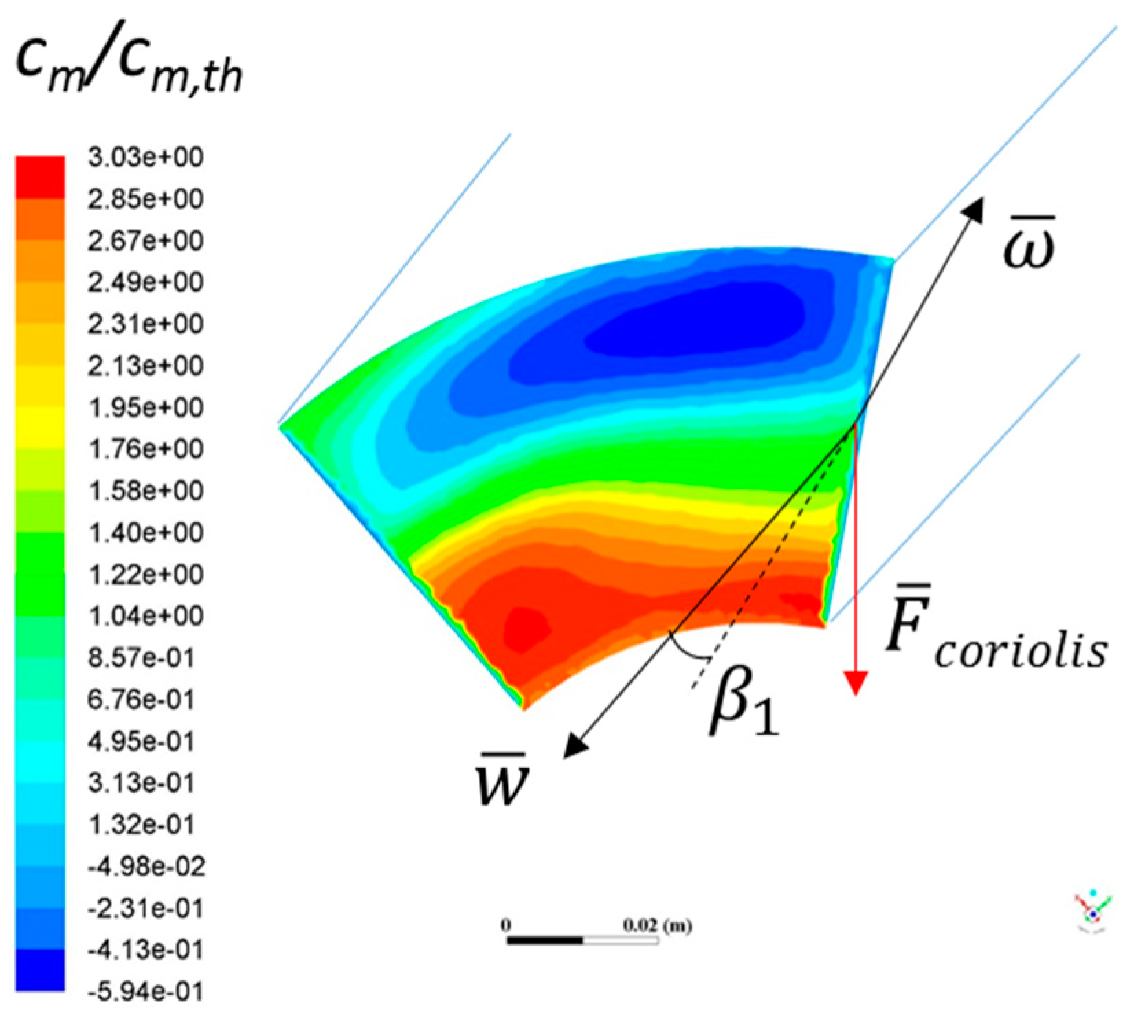 Water 11 00565 g010 550