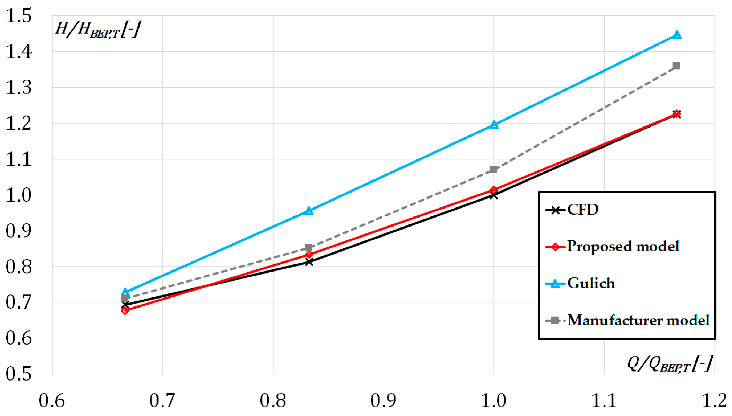 Water 11 00565 g025 550