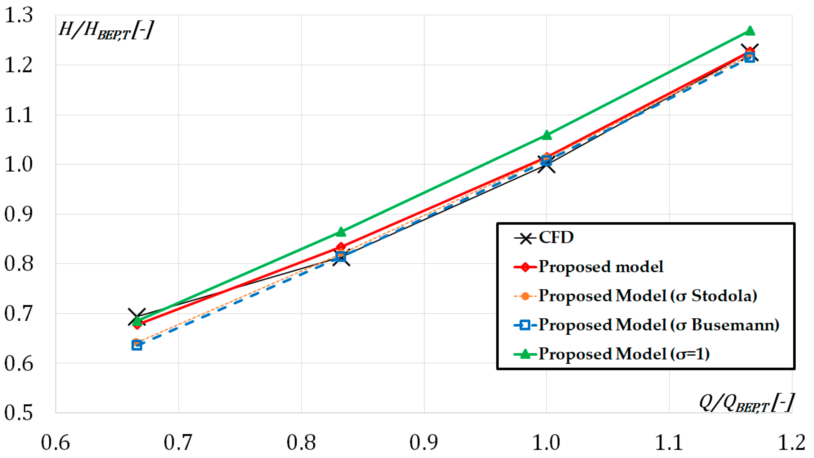Water 11 00565 g027 550