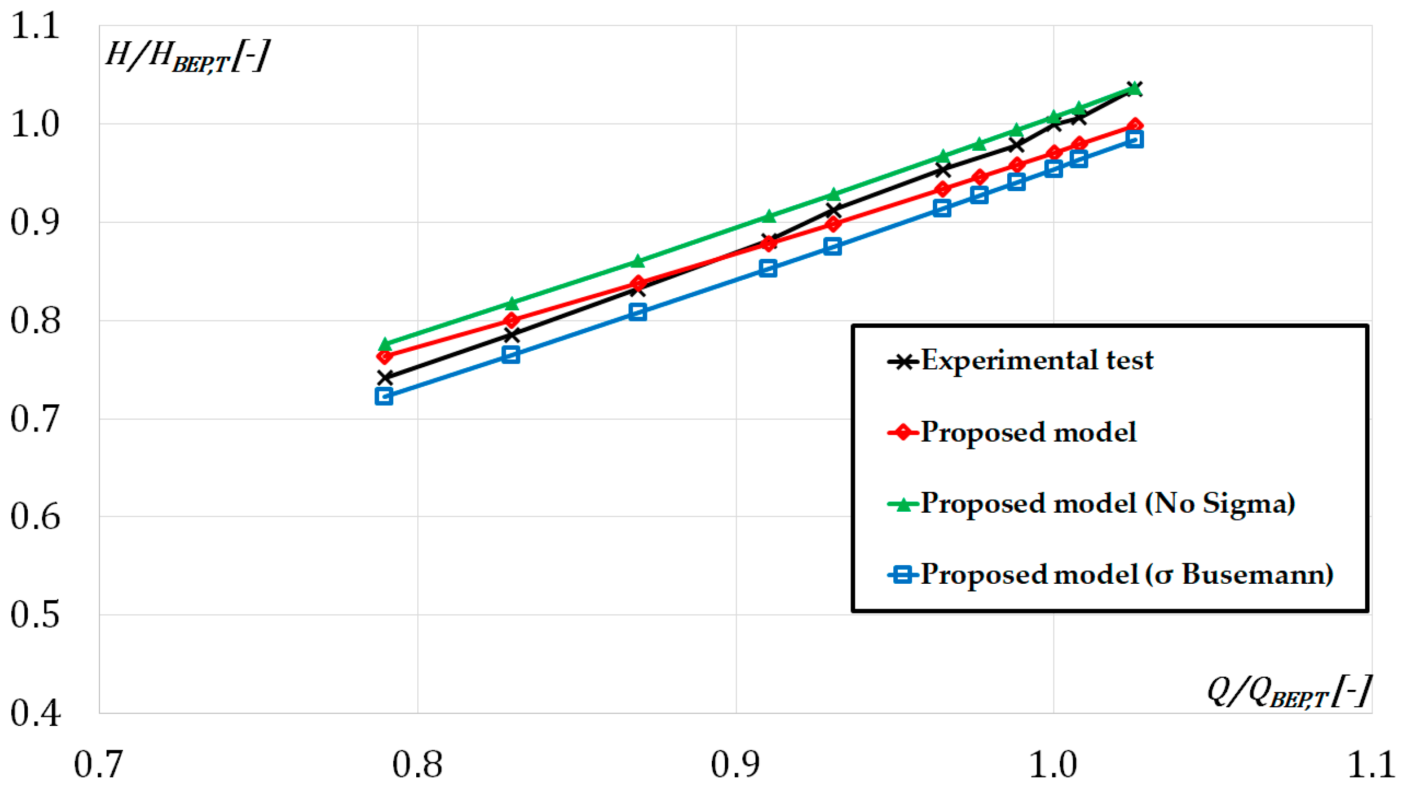 Water 11 00565 g028 550