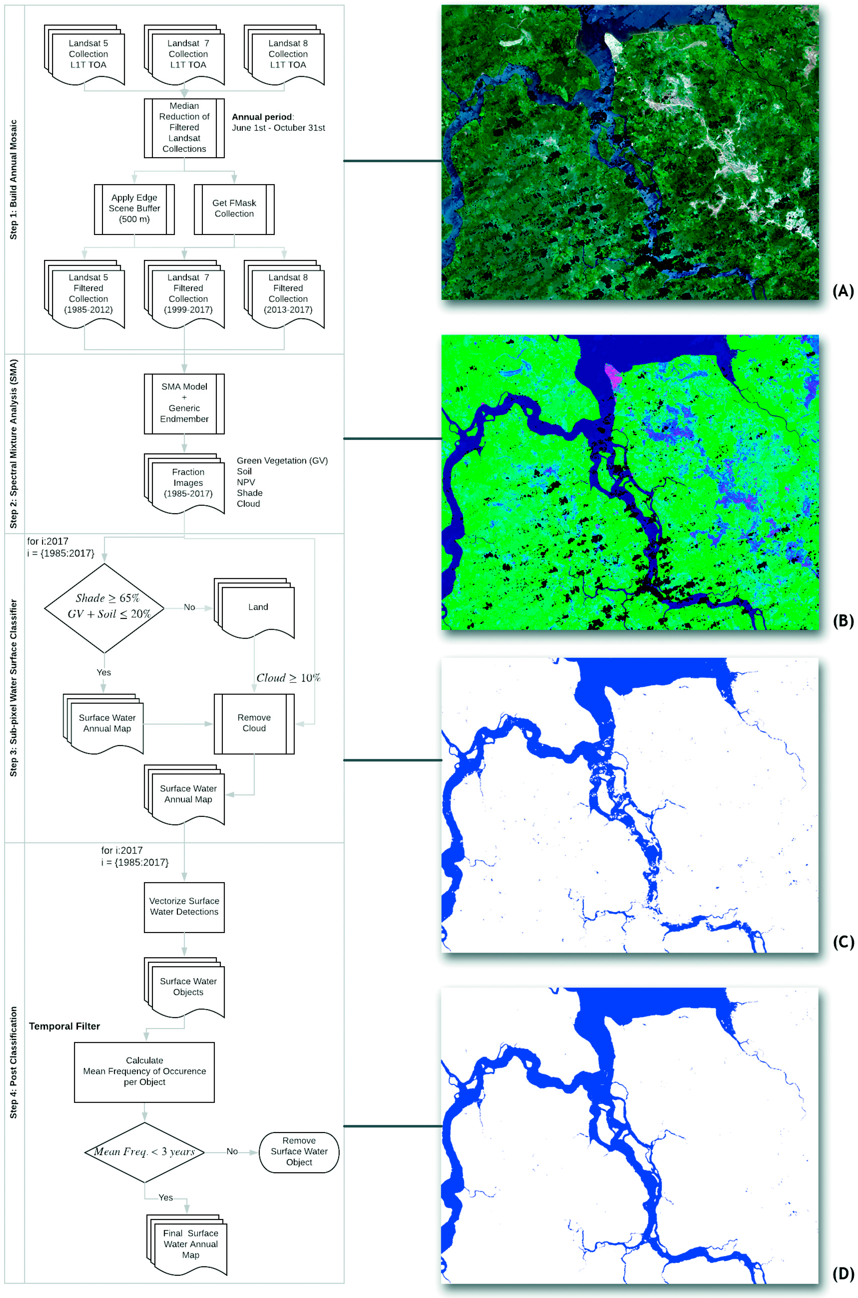Water 11 00566 g002