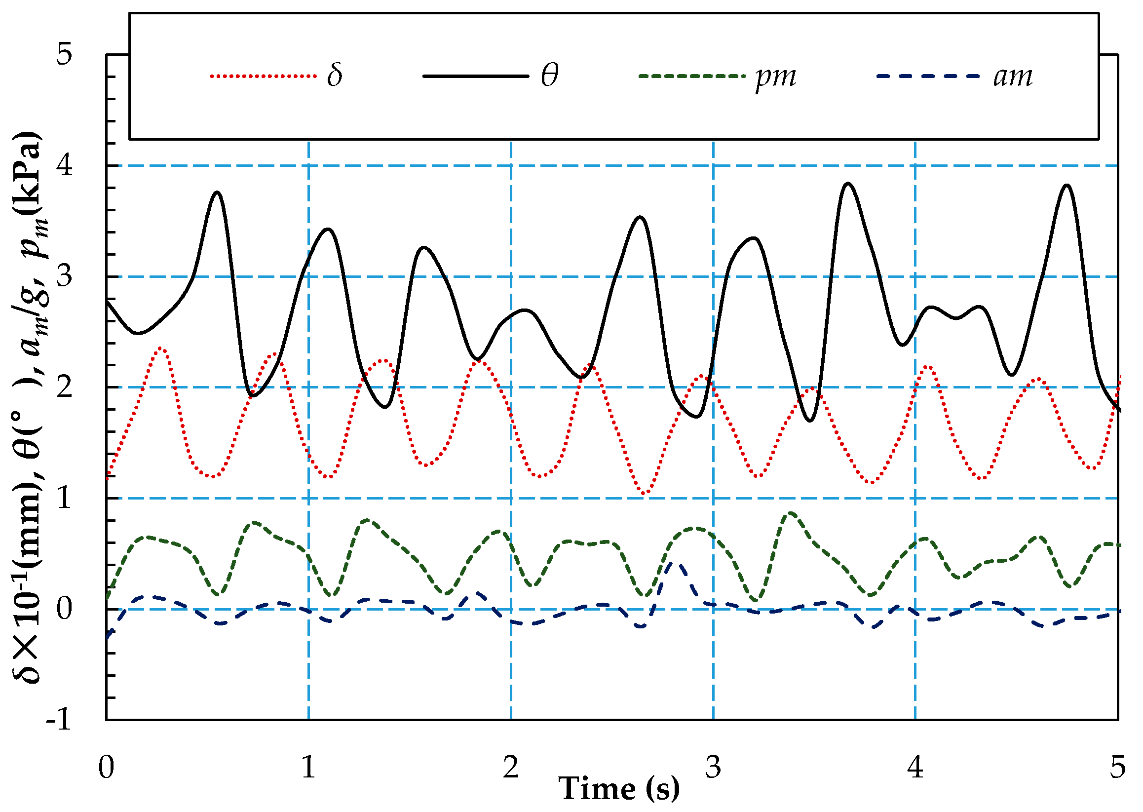 Water 11 00580 g009 550