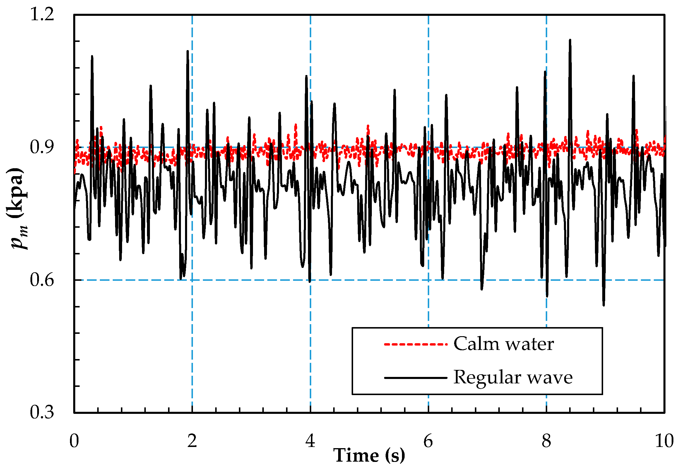 Water 11 00580 g011 550
