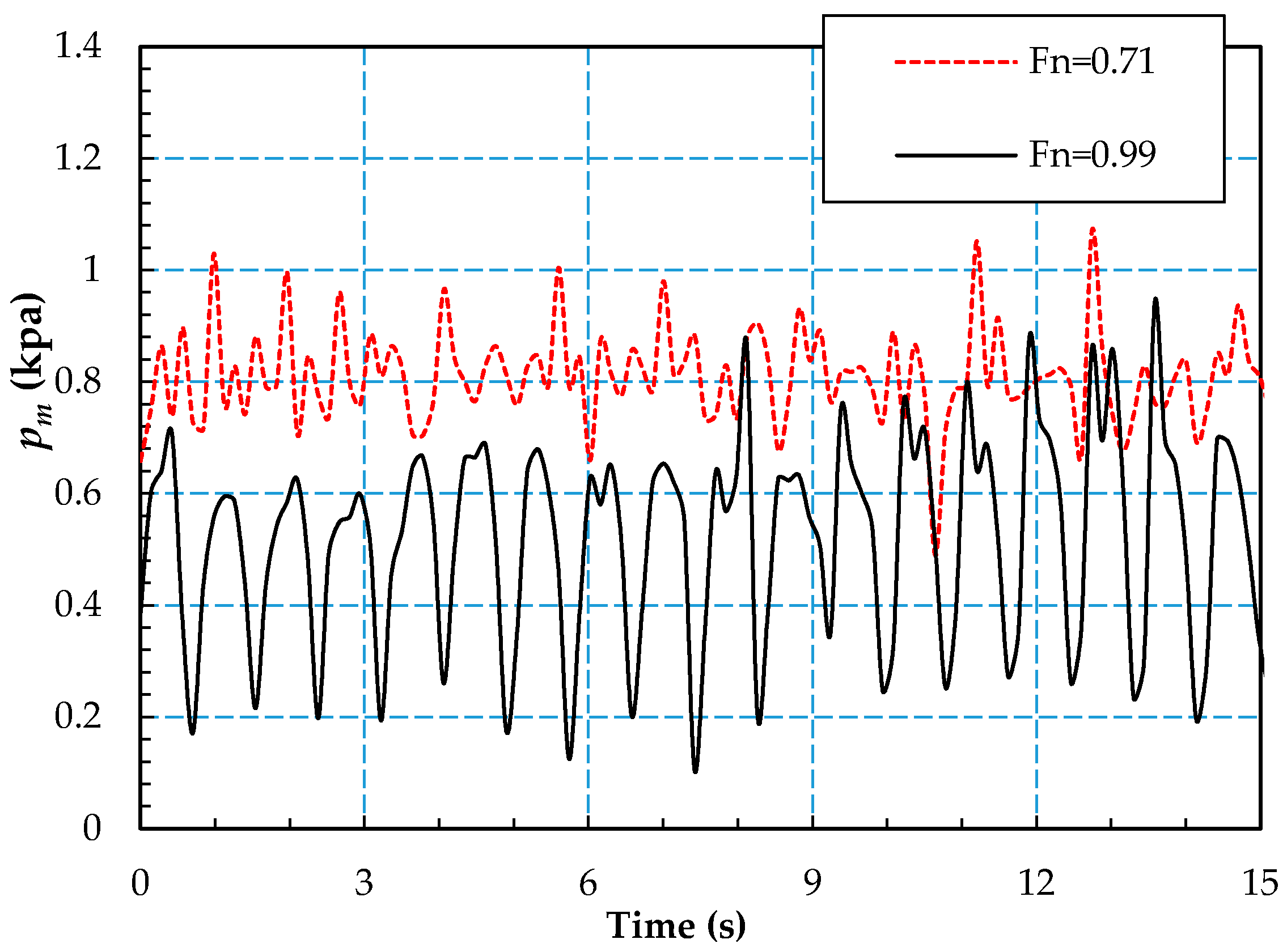Water 11 00580 g012 550