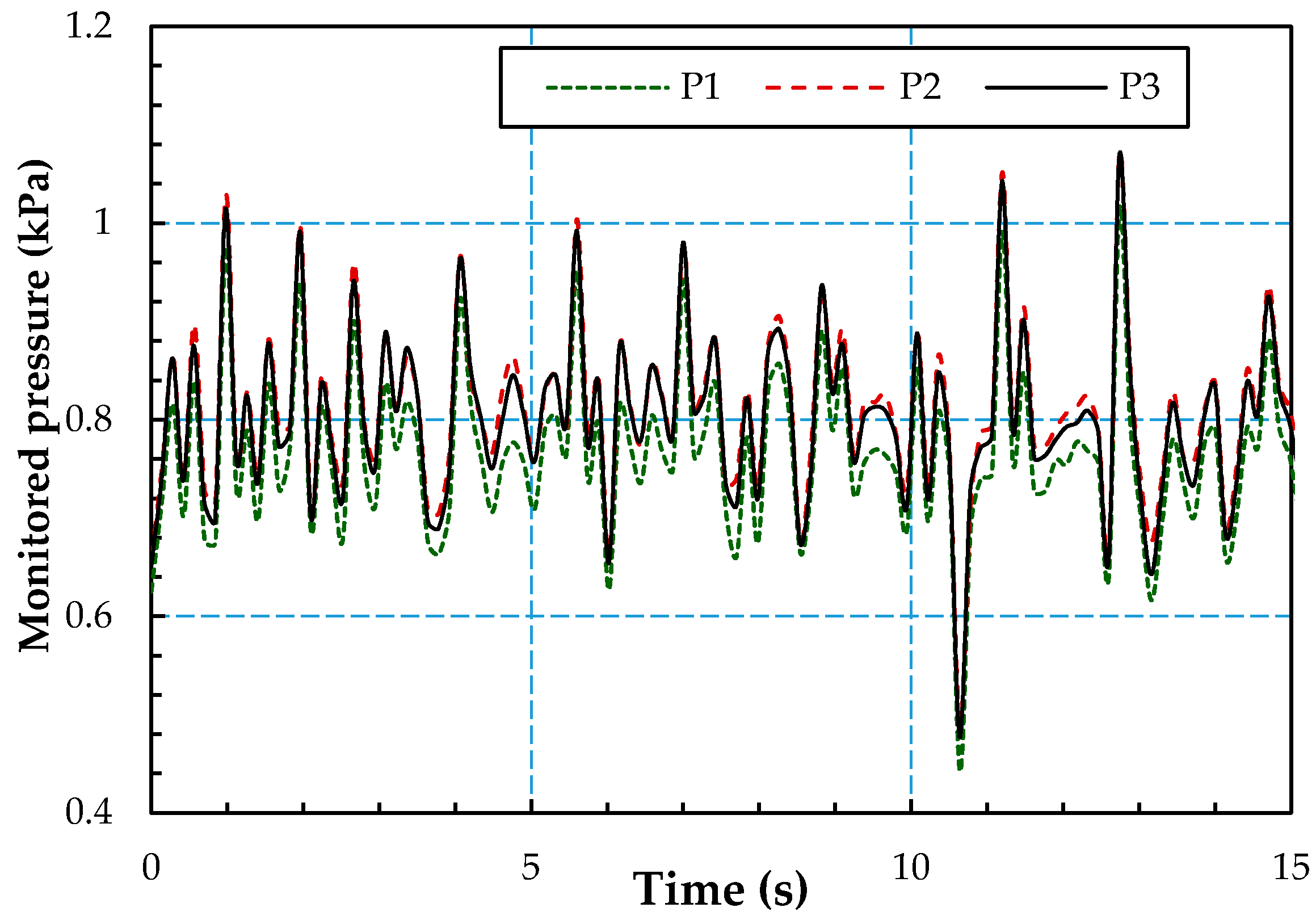 Water 11 00580 g013 550