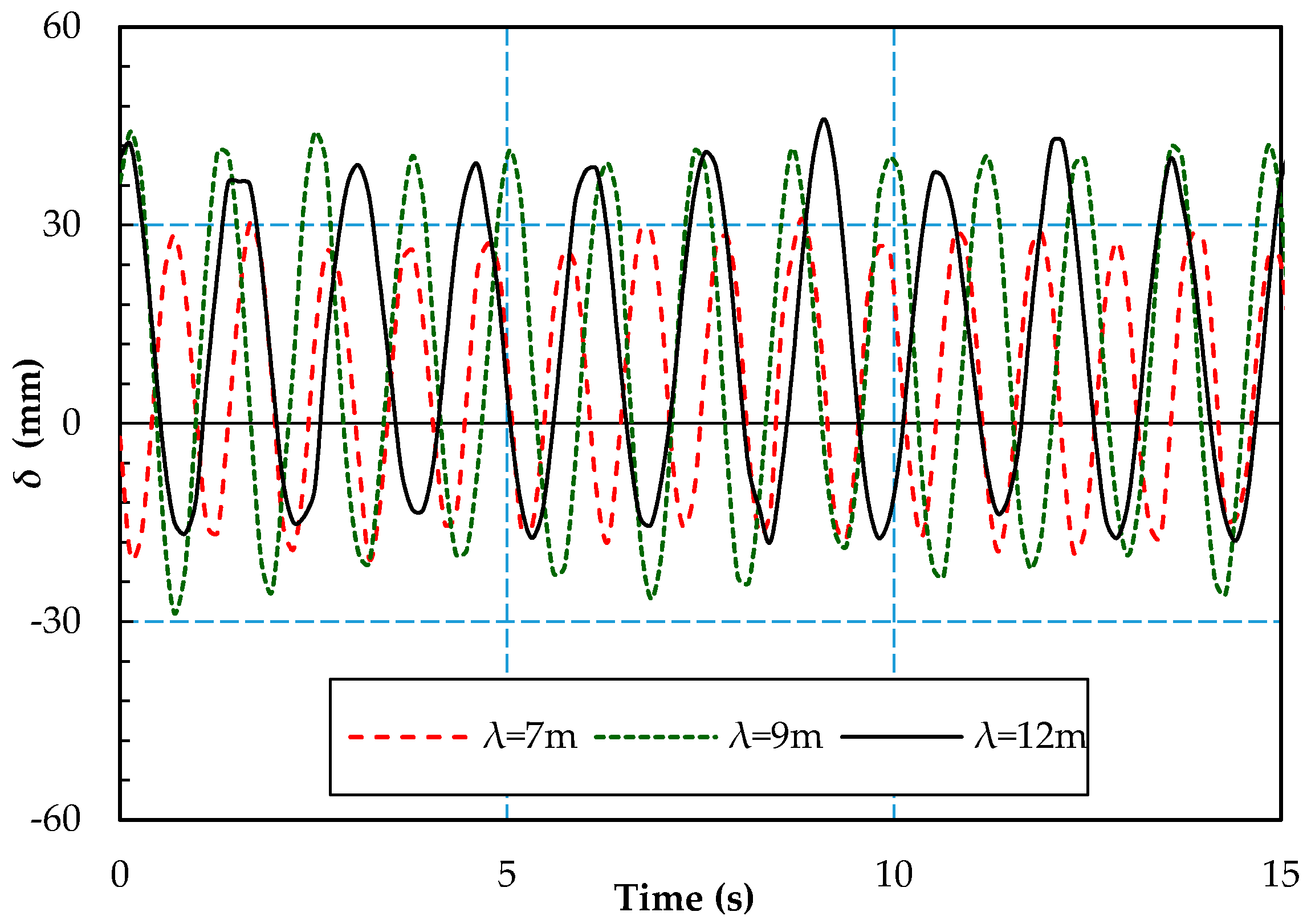 Water 11 00580 g014 550