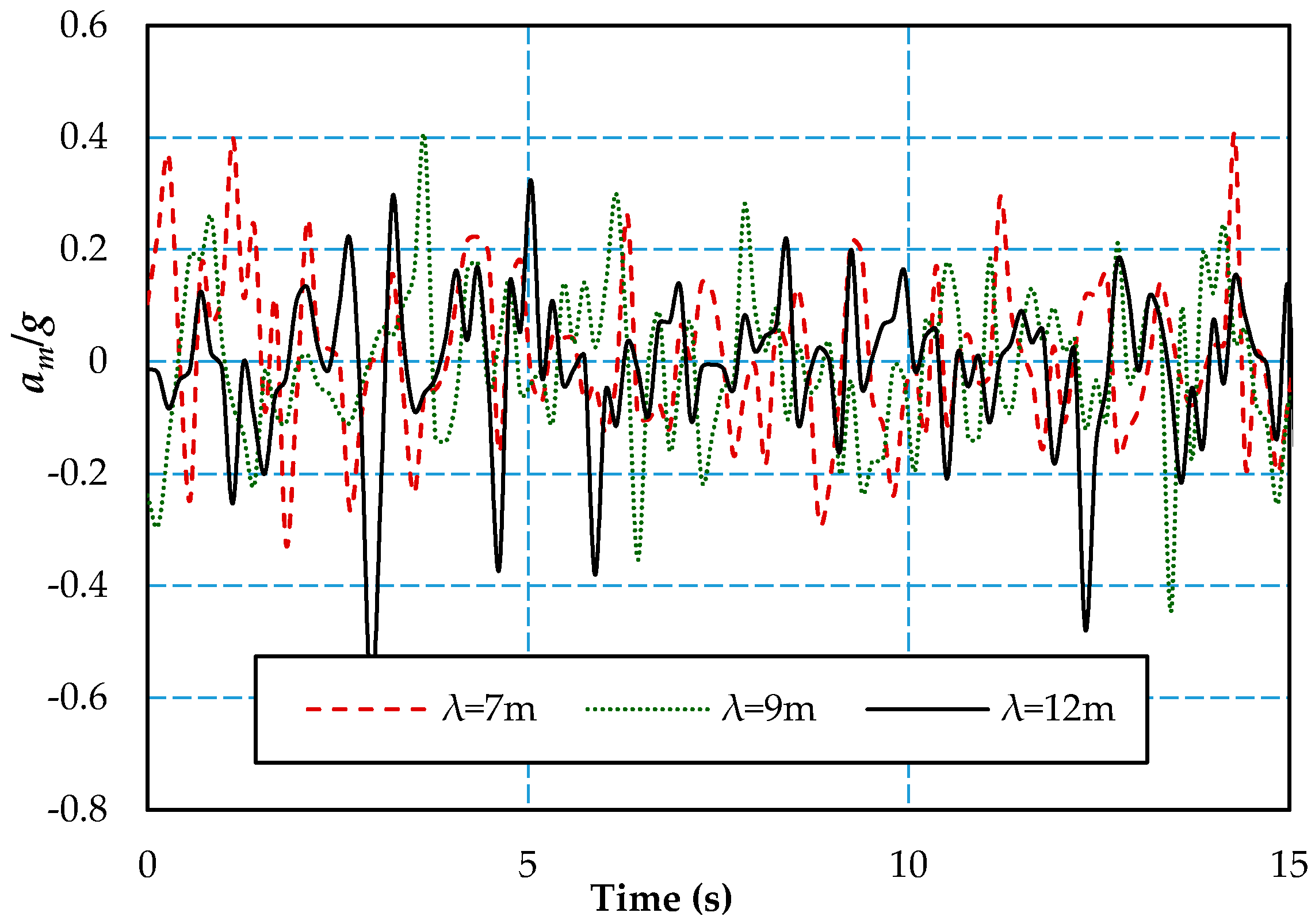 Water 11 00580 g016 550
