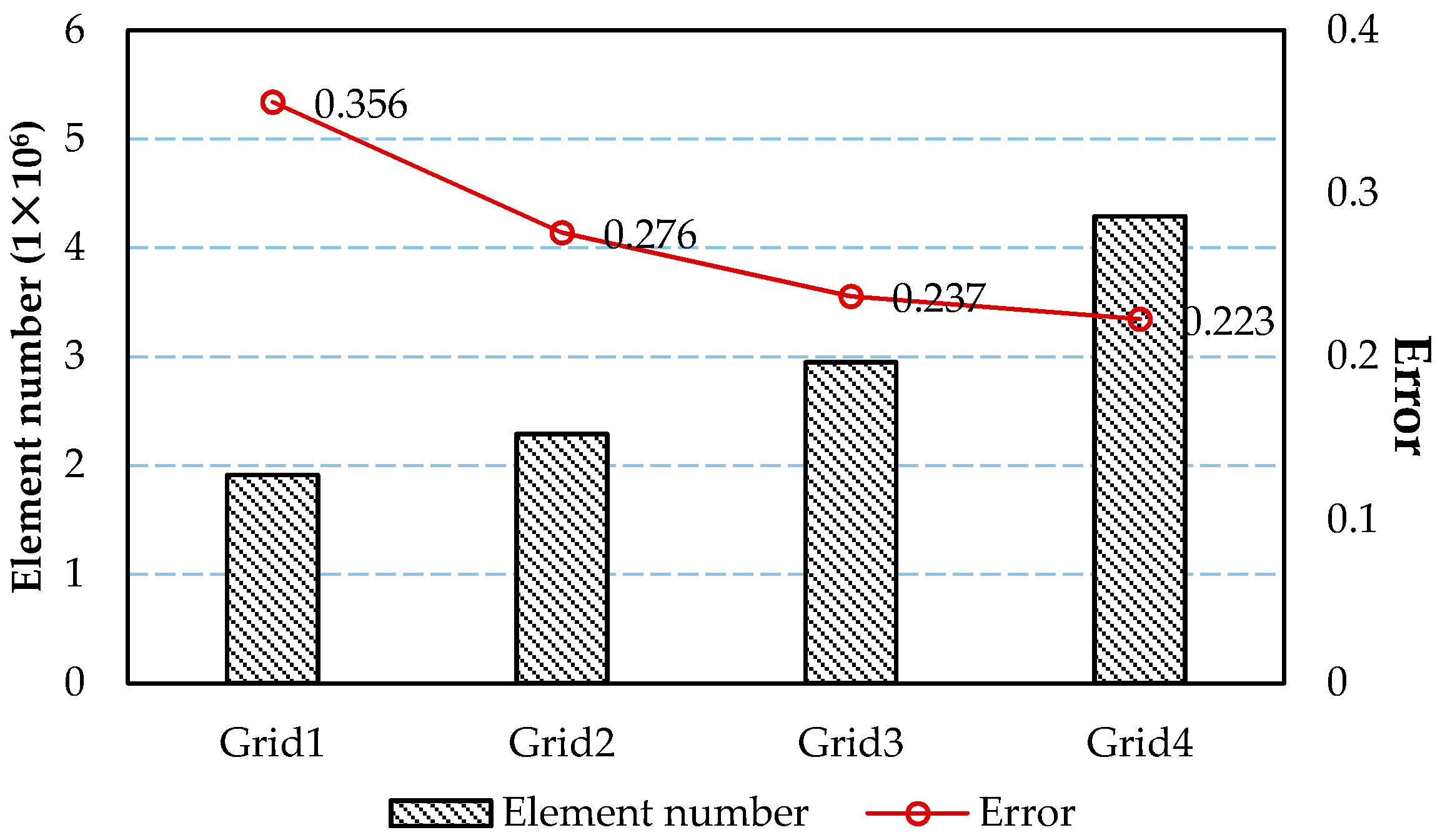 Water 11 00580 g019 550