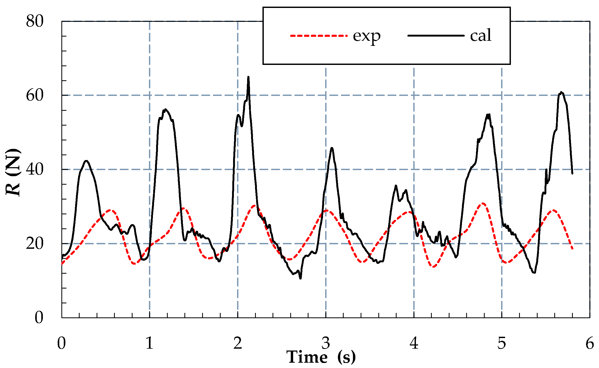 Water 11 00580 g021 550
