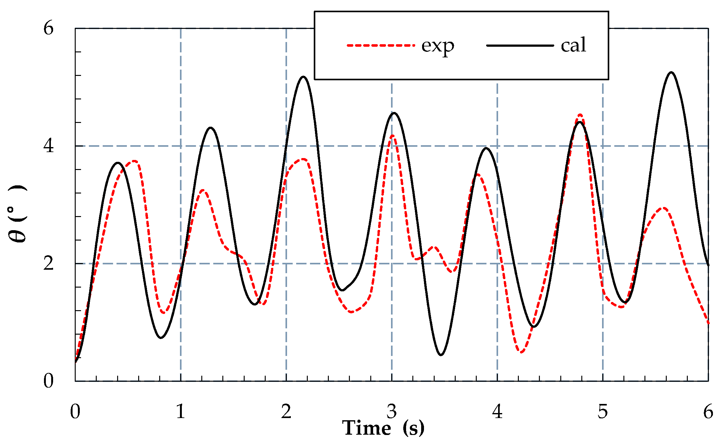 Water 11 00580 g023 550