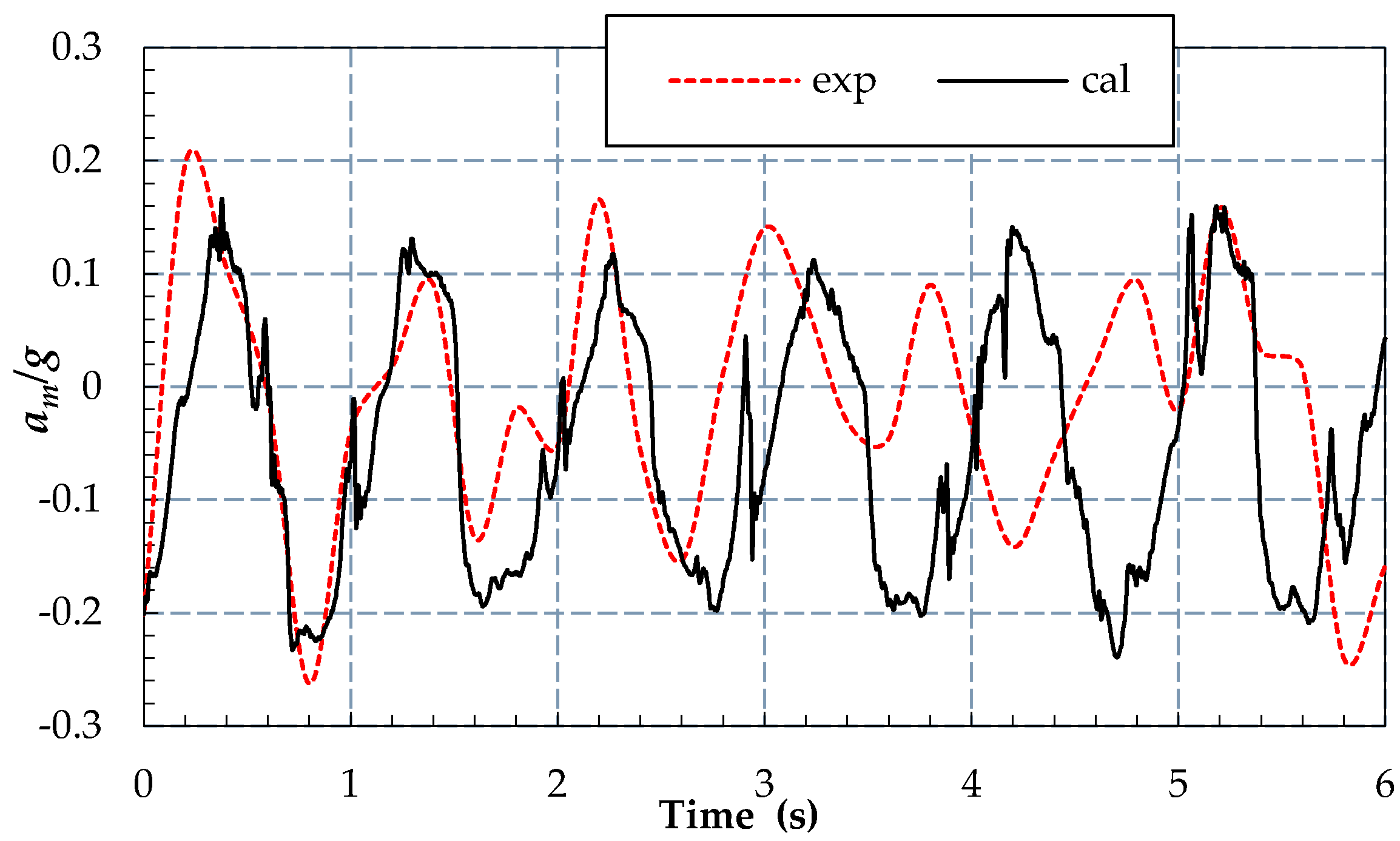 Water 11 00580 g024 550