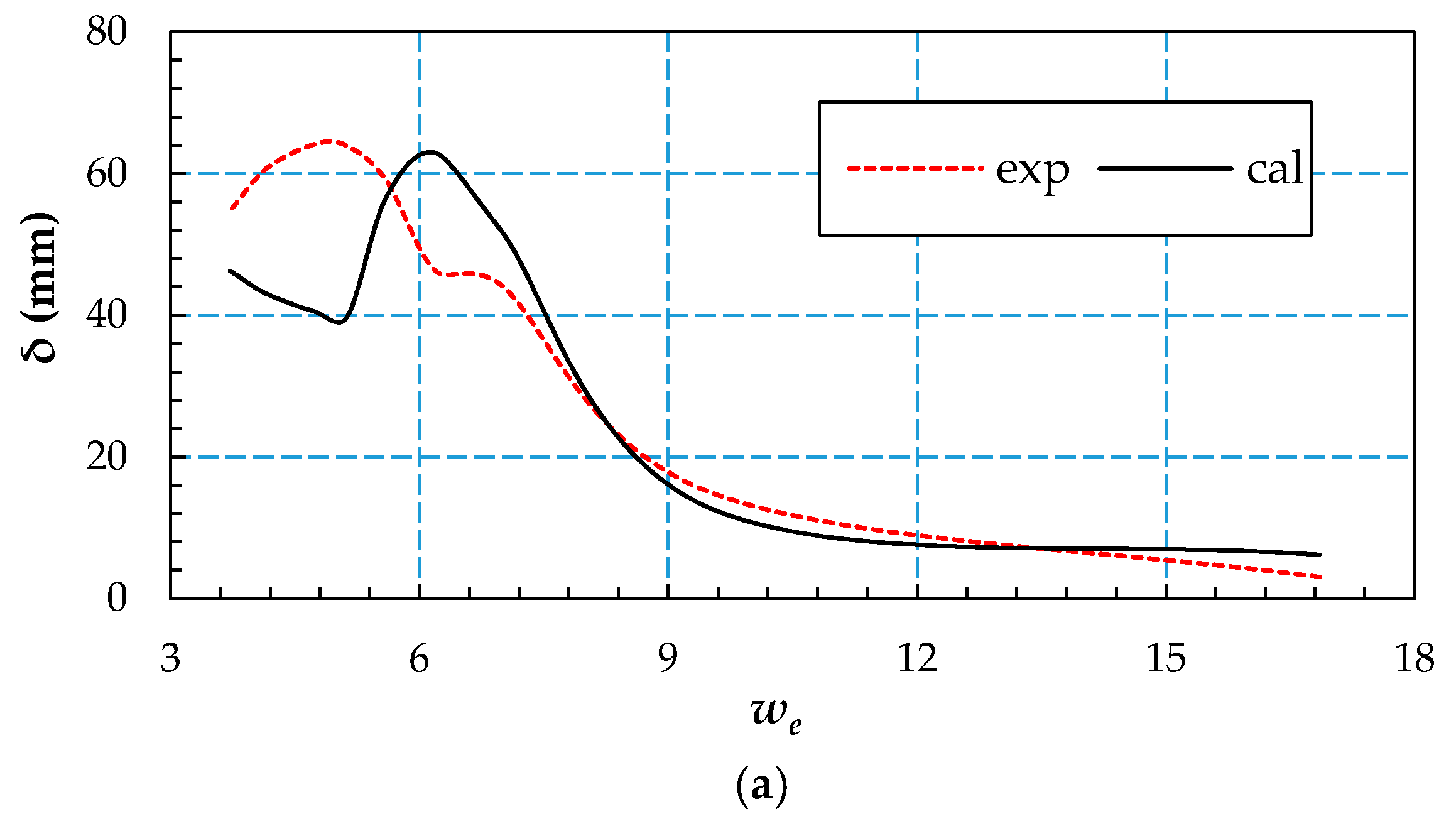 Water 11 00580 g025a 550