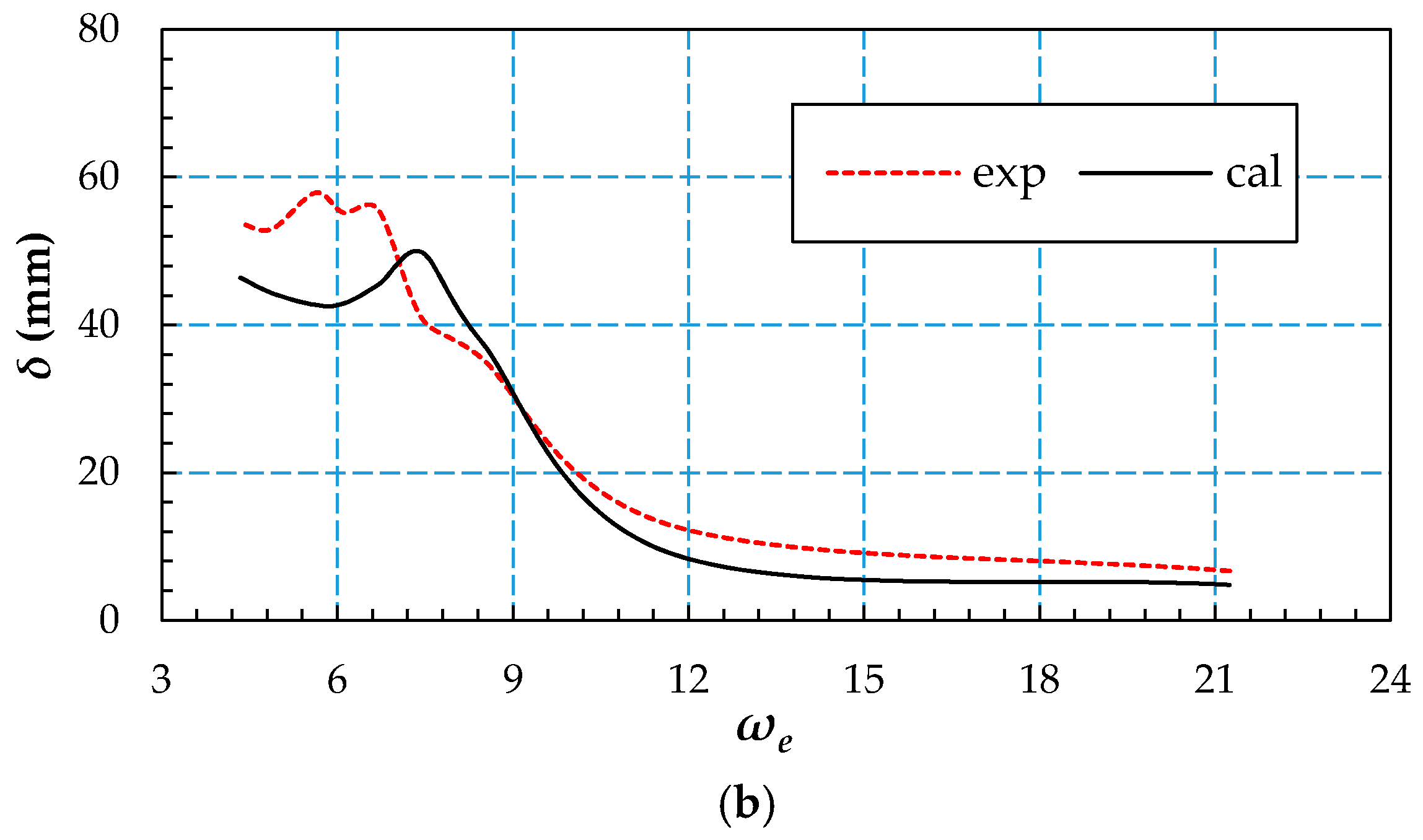 Water 11 00580 g025b 550