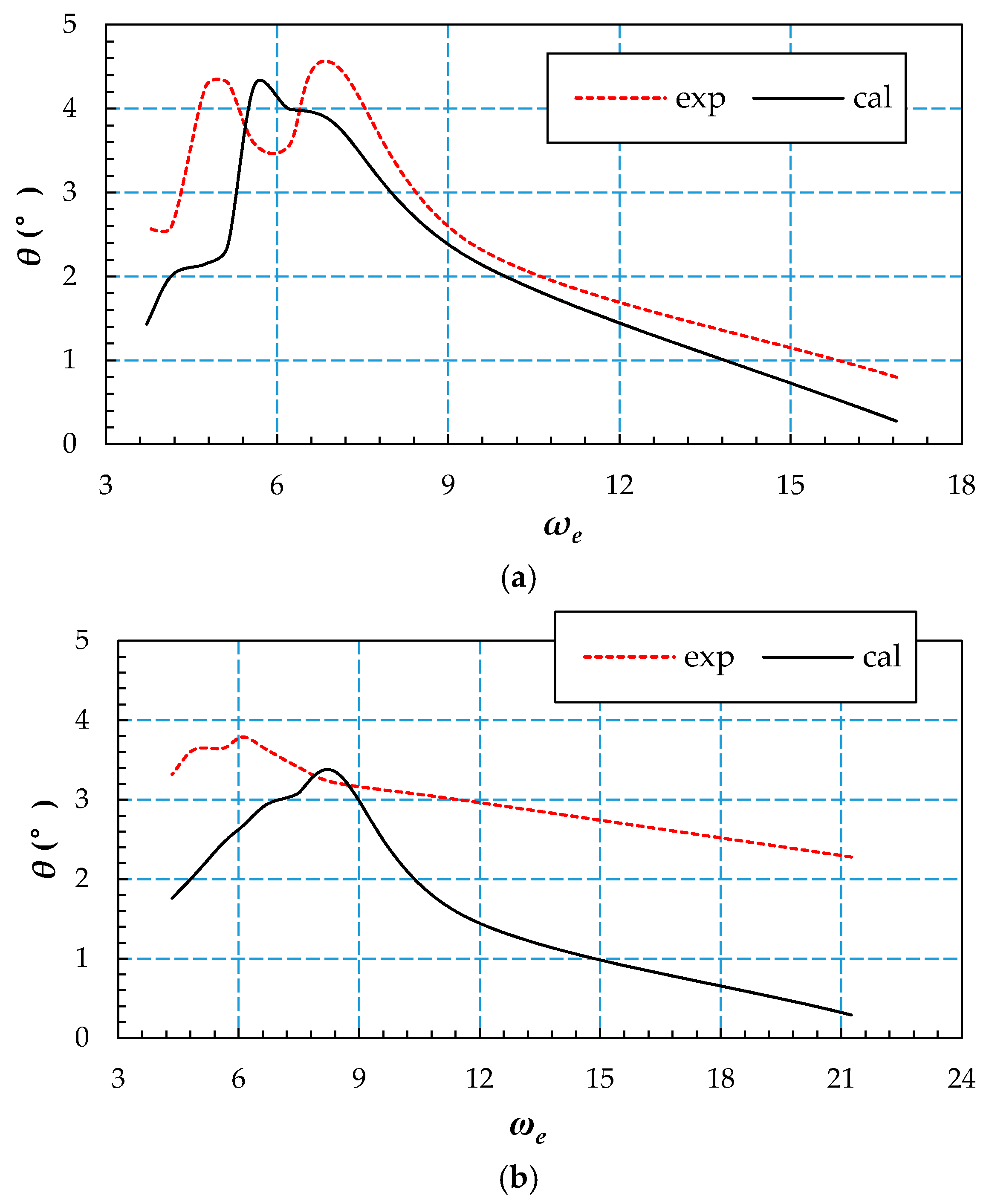 Water 11 00580 g026 550