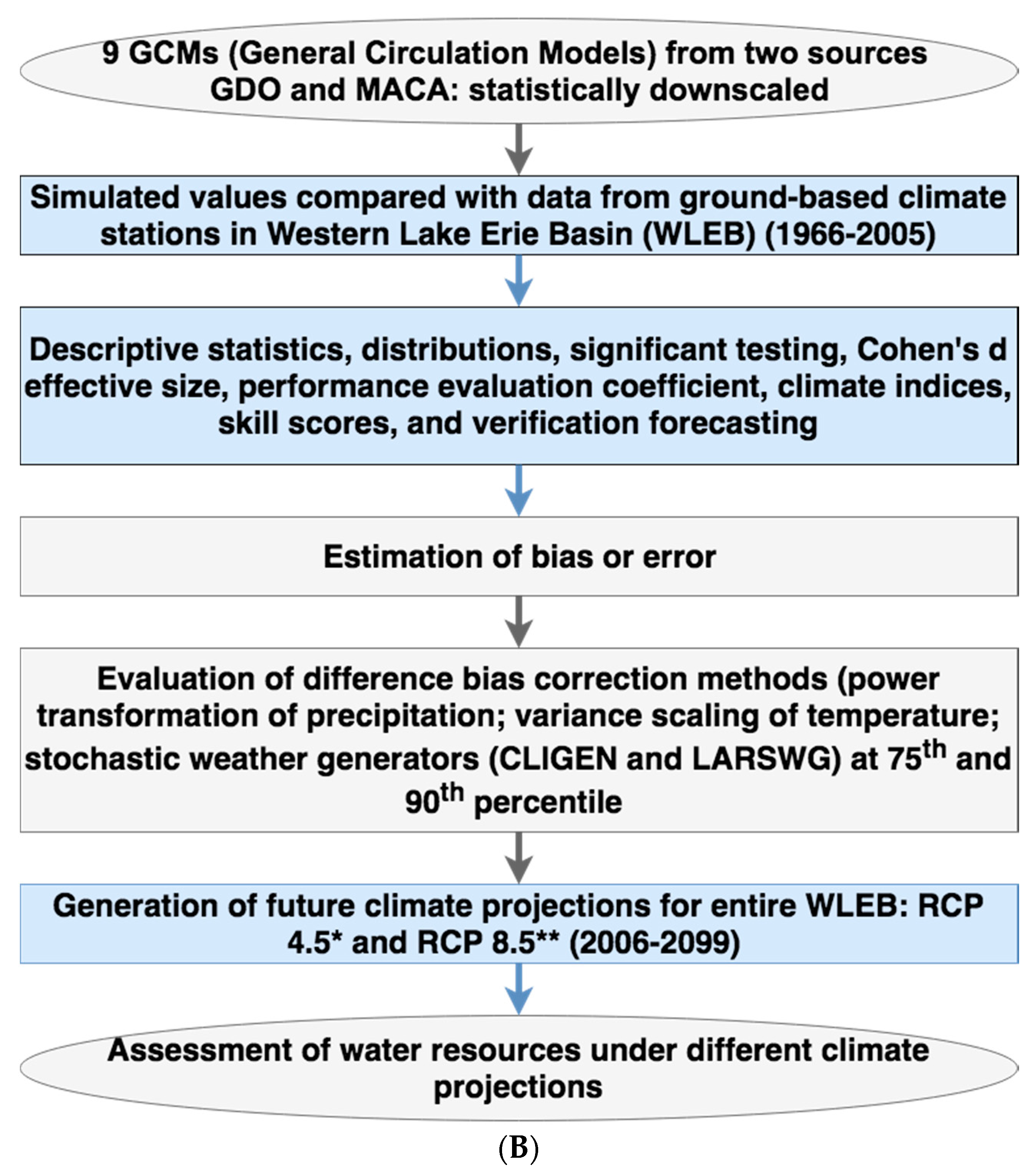 Water 11 00581 g002b Water 11 00581 g002b